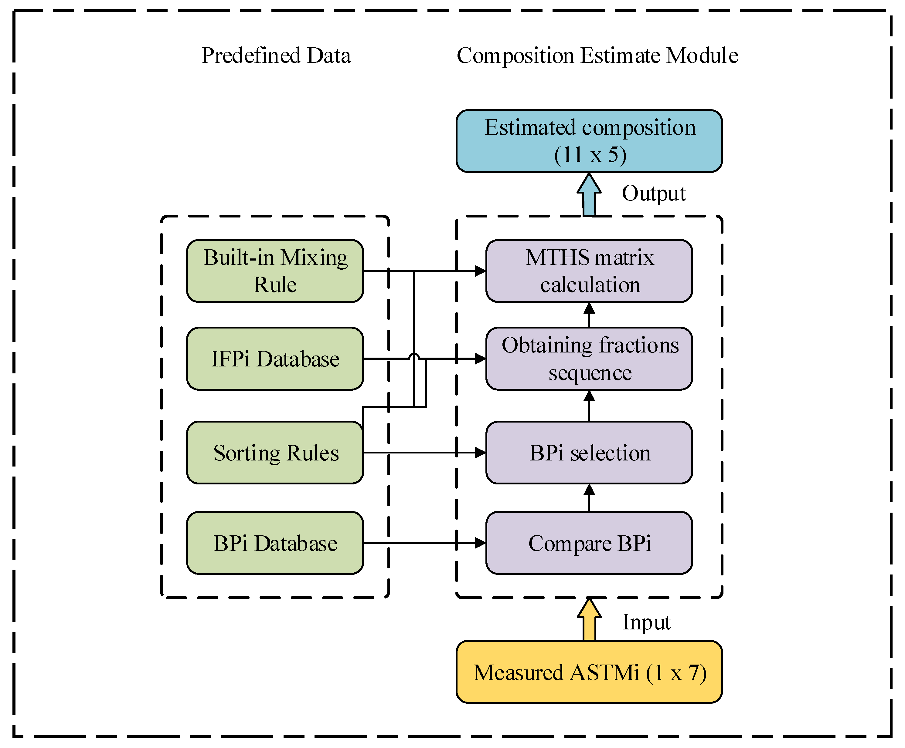Symmetry 13 01233 g001