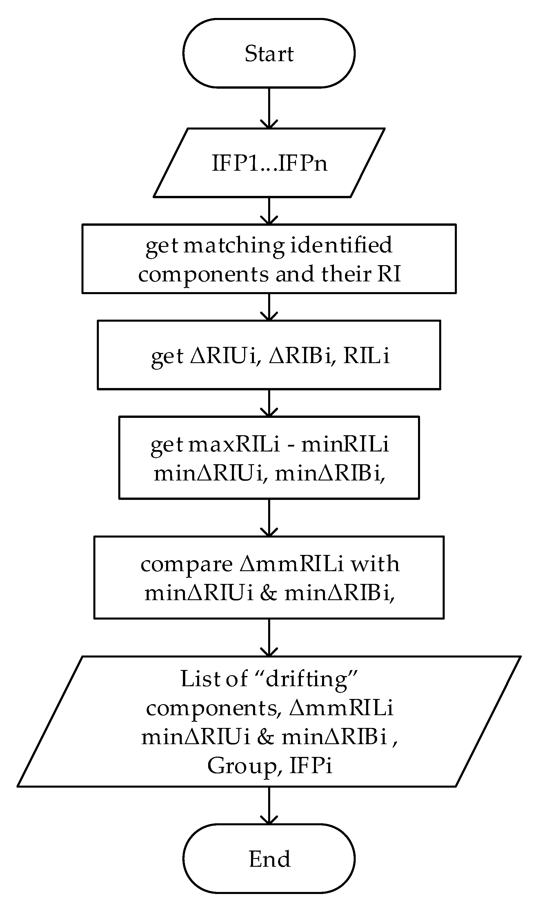 Symmetry 13 01233 g004