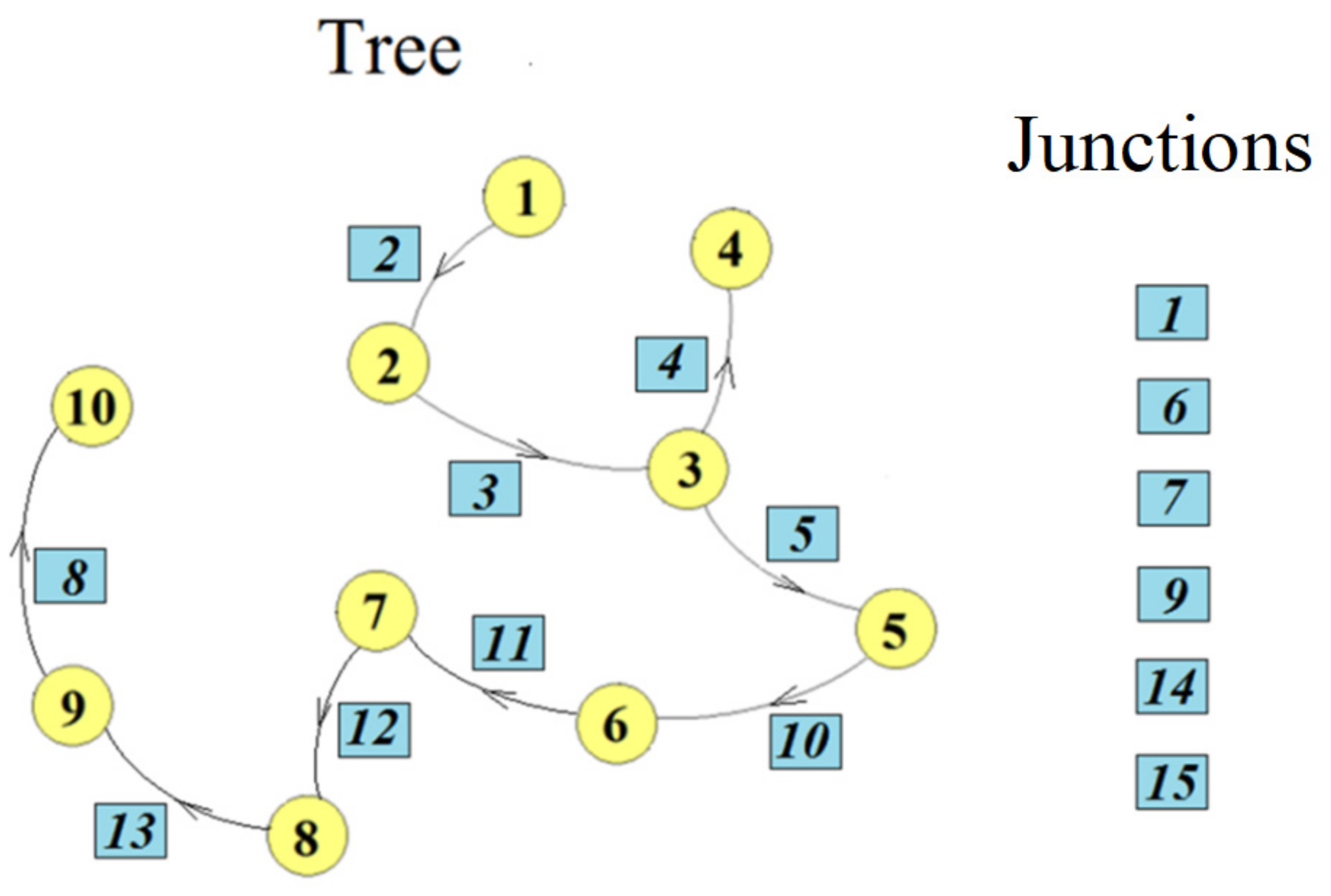 Symmetry 13 01243 g008 550