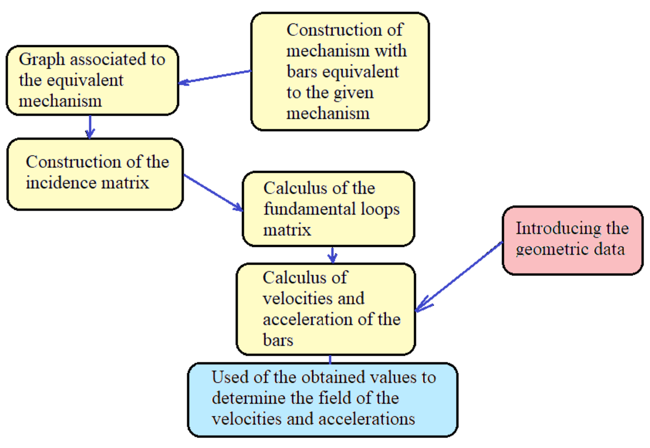 Symmetry 13 01243 g010 550