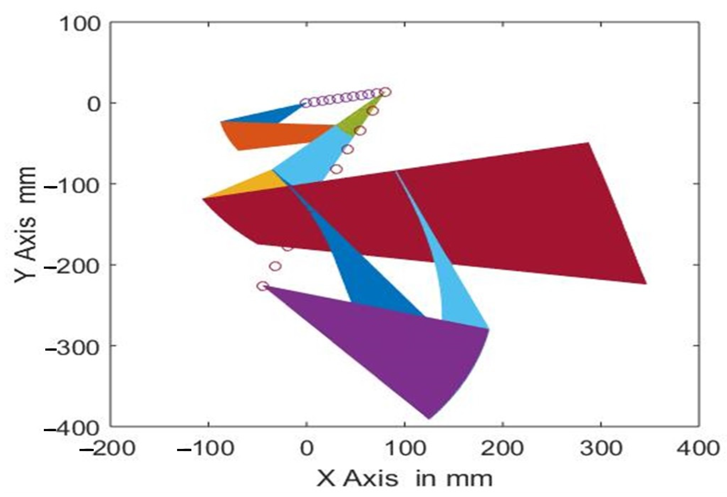 Symmetry 13 01243 g013 550