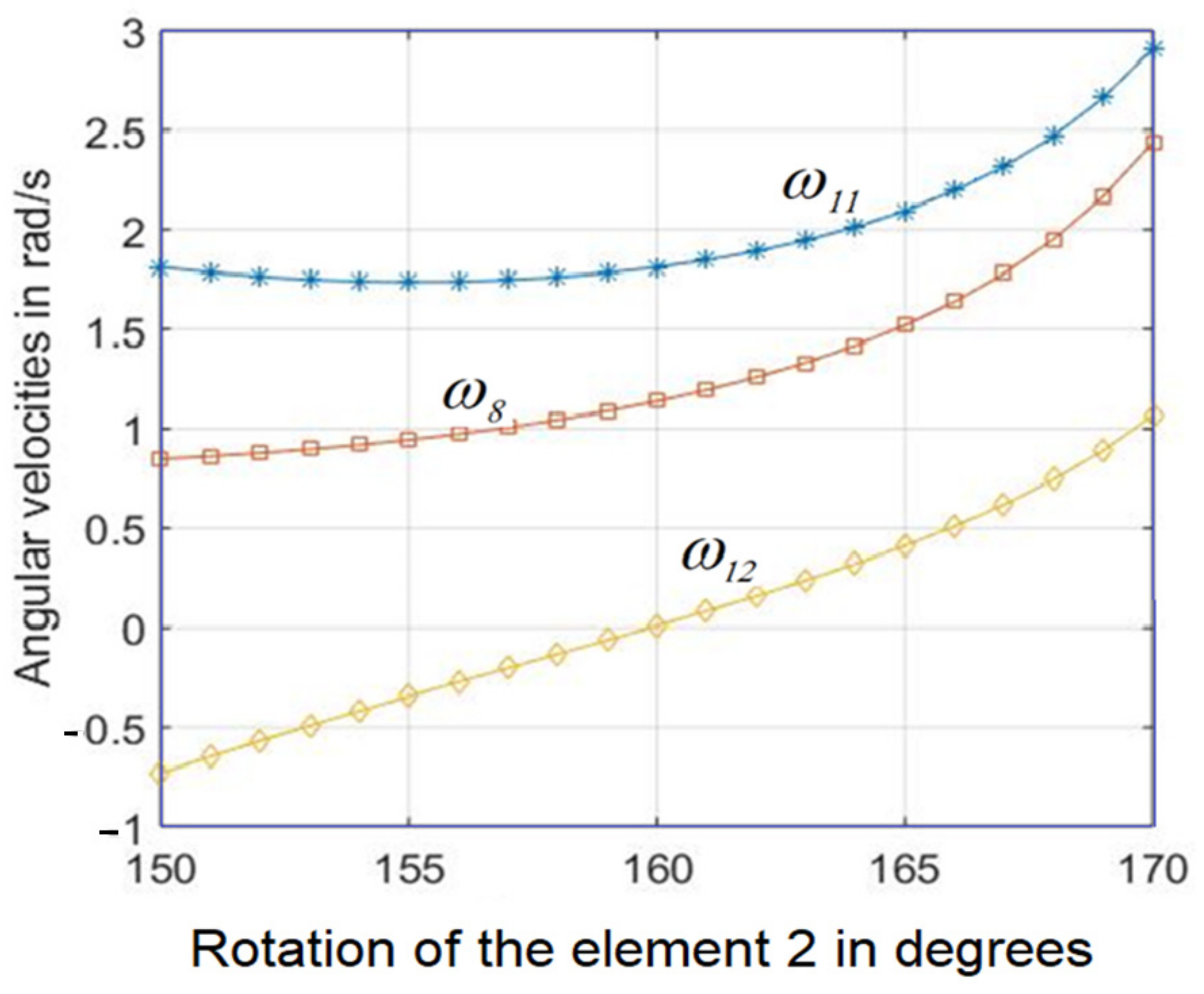 Symmetry 13 01243 g014 550