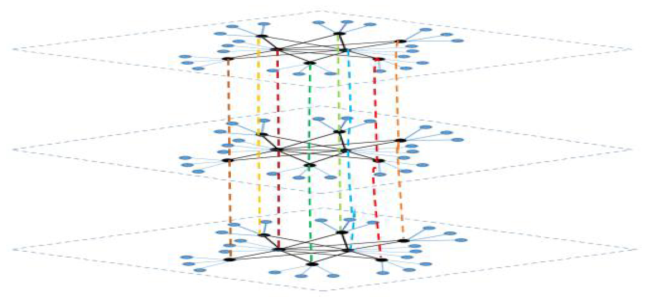 Symmetry 13 01248 g003 550