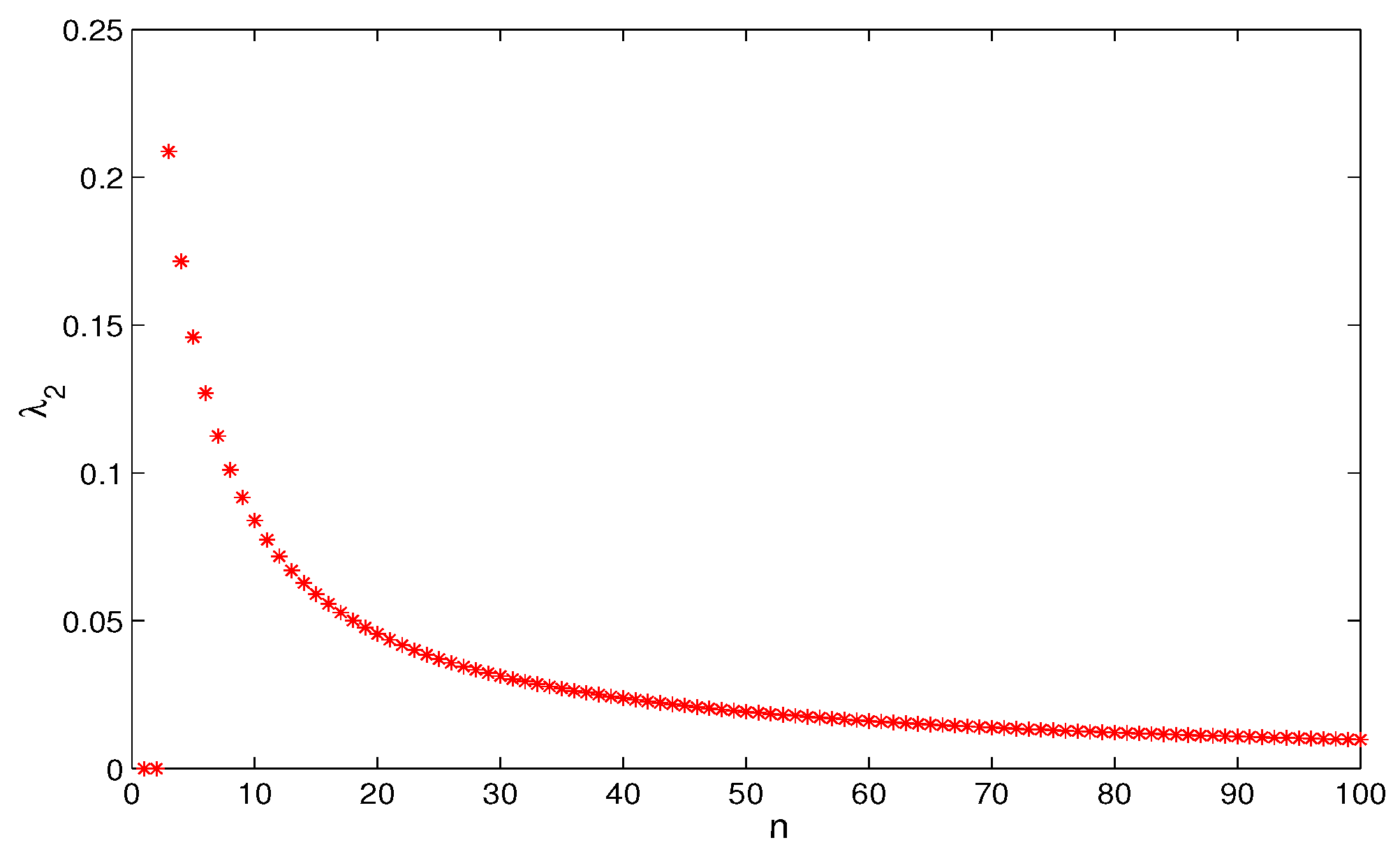 Symmetry 13 01248 g005 550