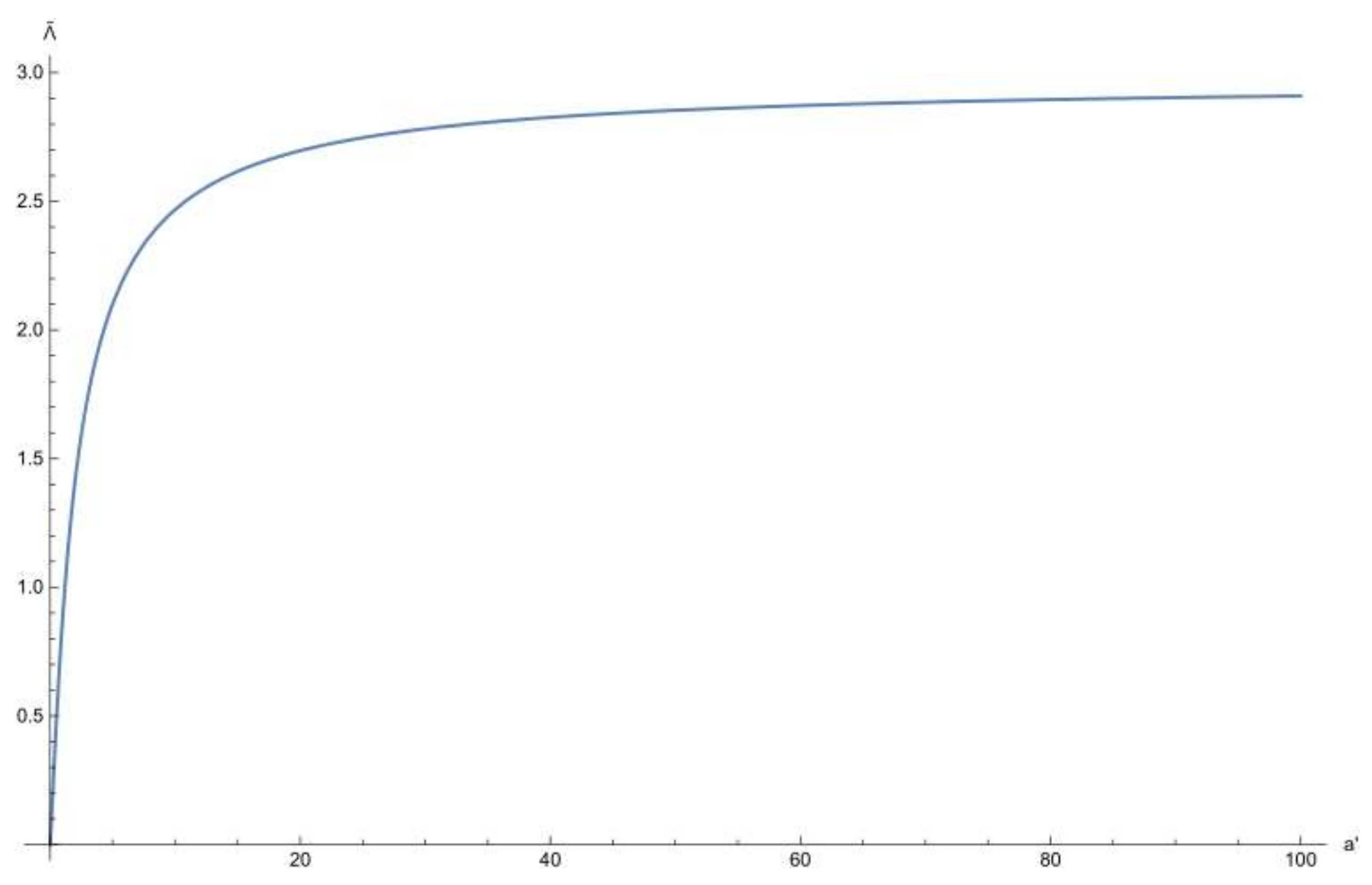 Symmetry 13 01250 g004 550