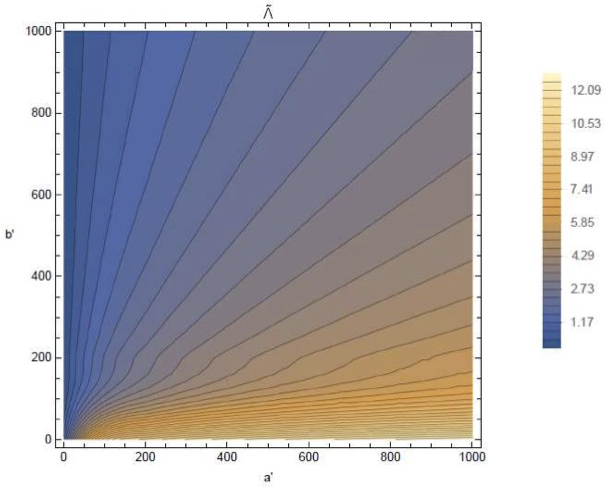 Symmetry 13 01250 g005 550