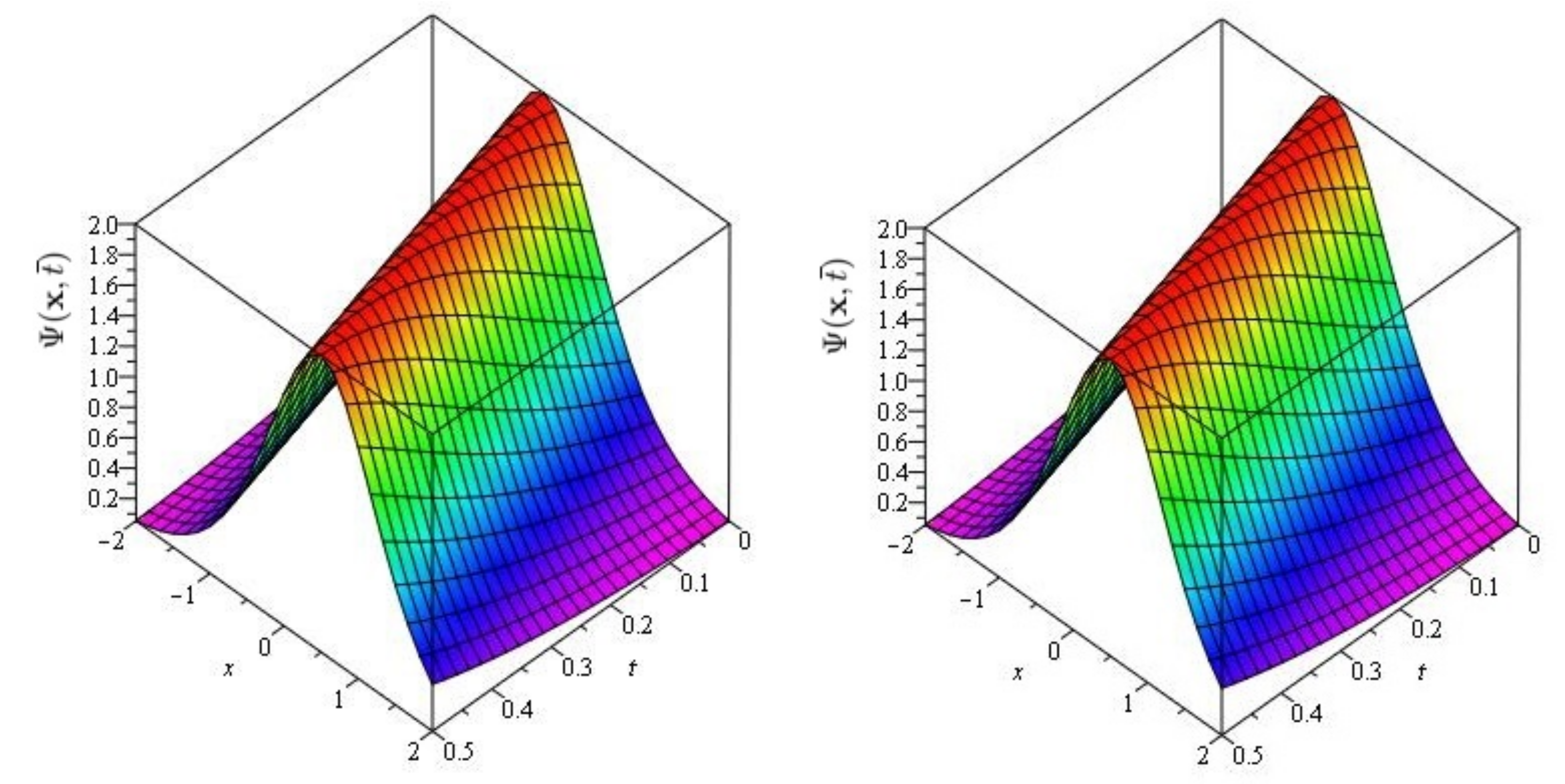 Symmetry 13 01254 g002 550
