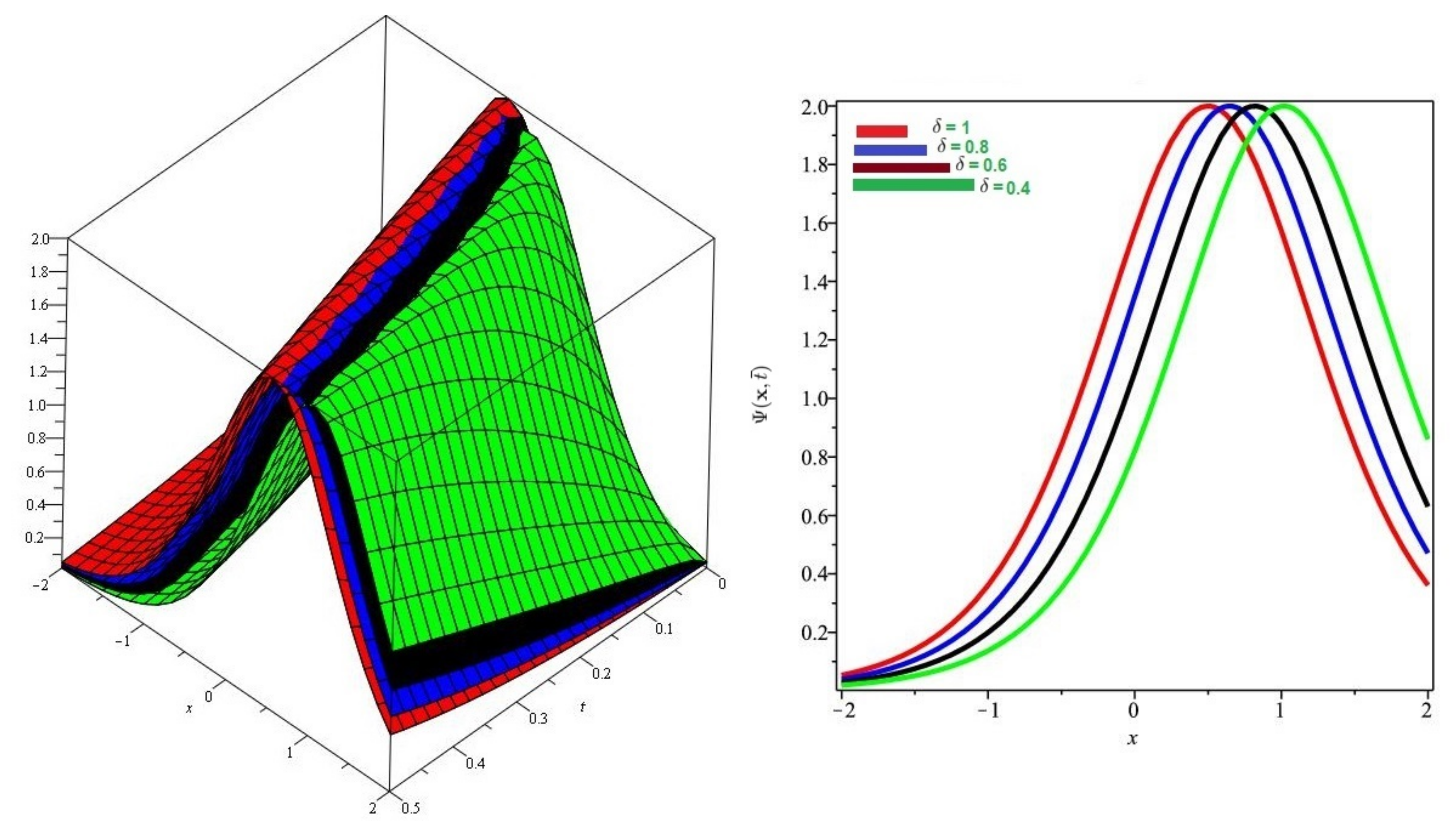 Symmetry 13 01254 g003 550