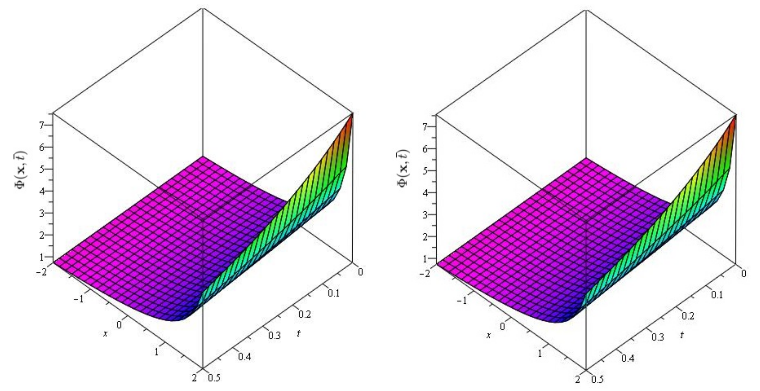 Symmetry 13 01254 g005 550