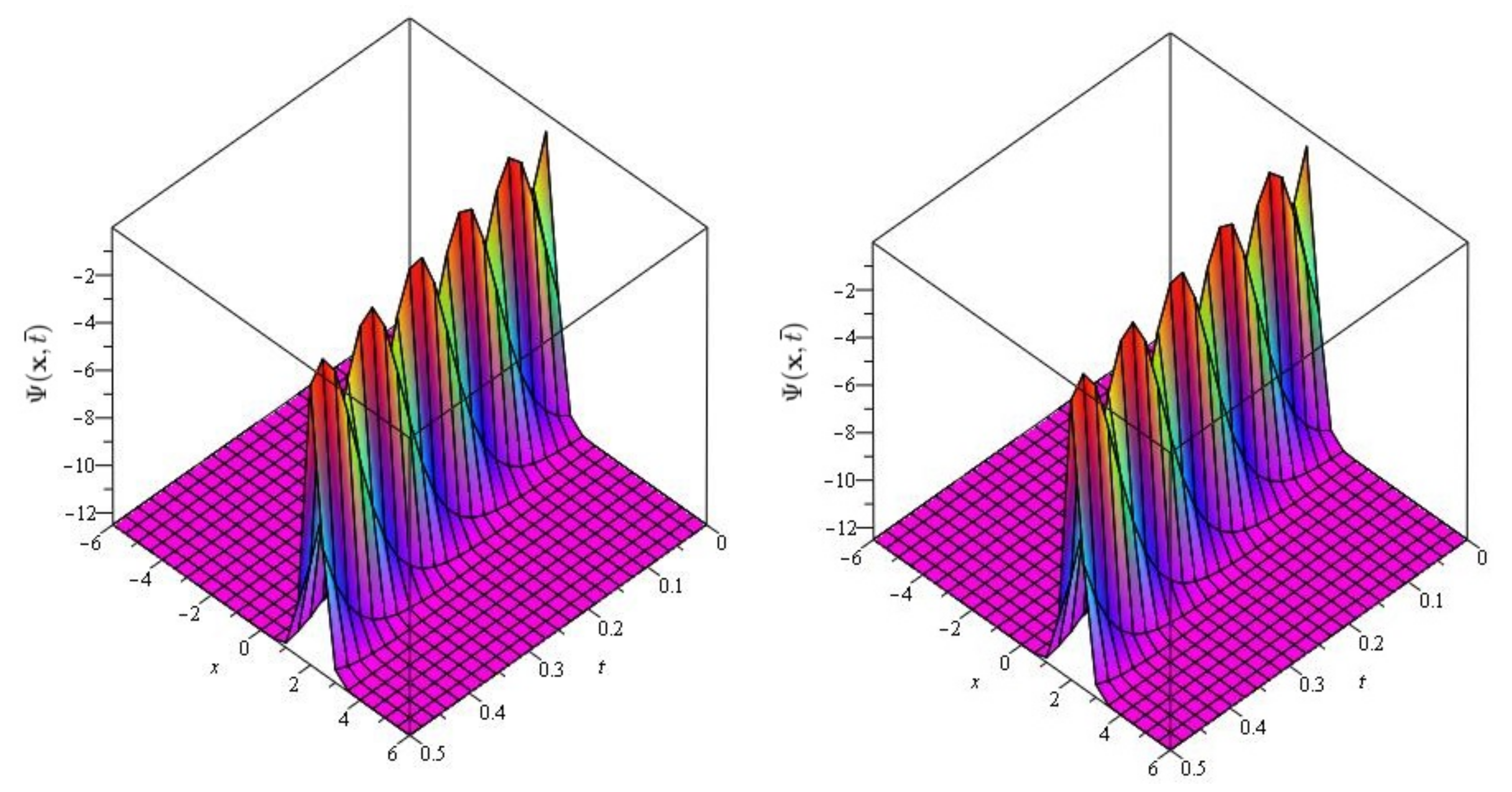 Symmetry 13 01254 g006 550