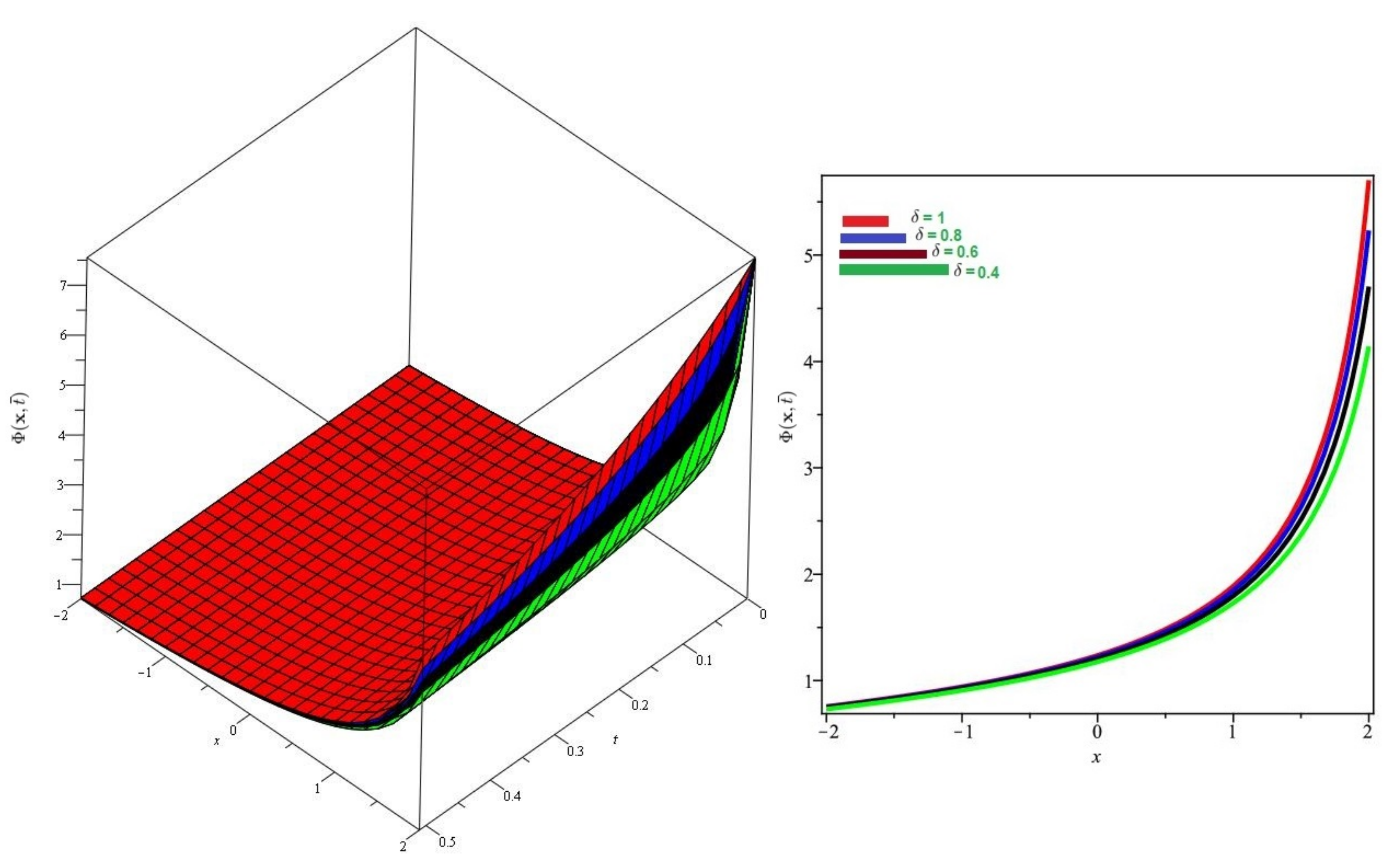 Symmetry 13 01254 g007 550