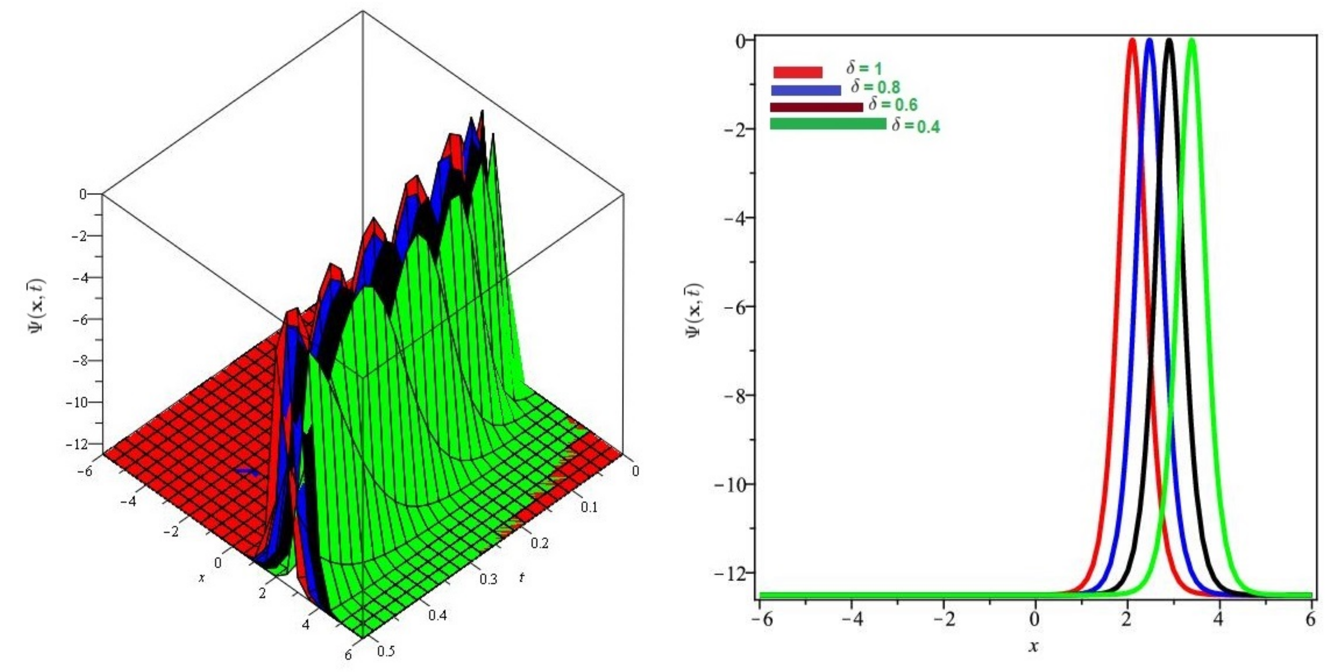 Symmetry 13 01254 g008 550
