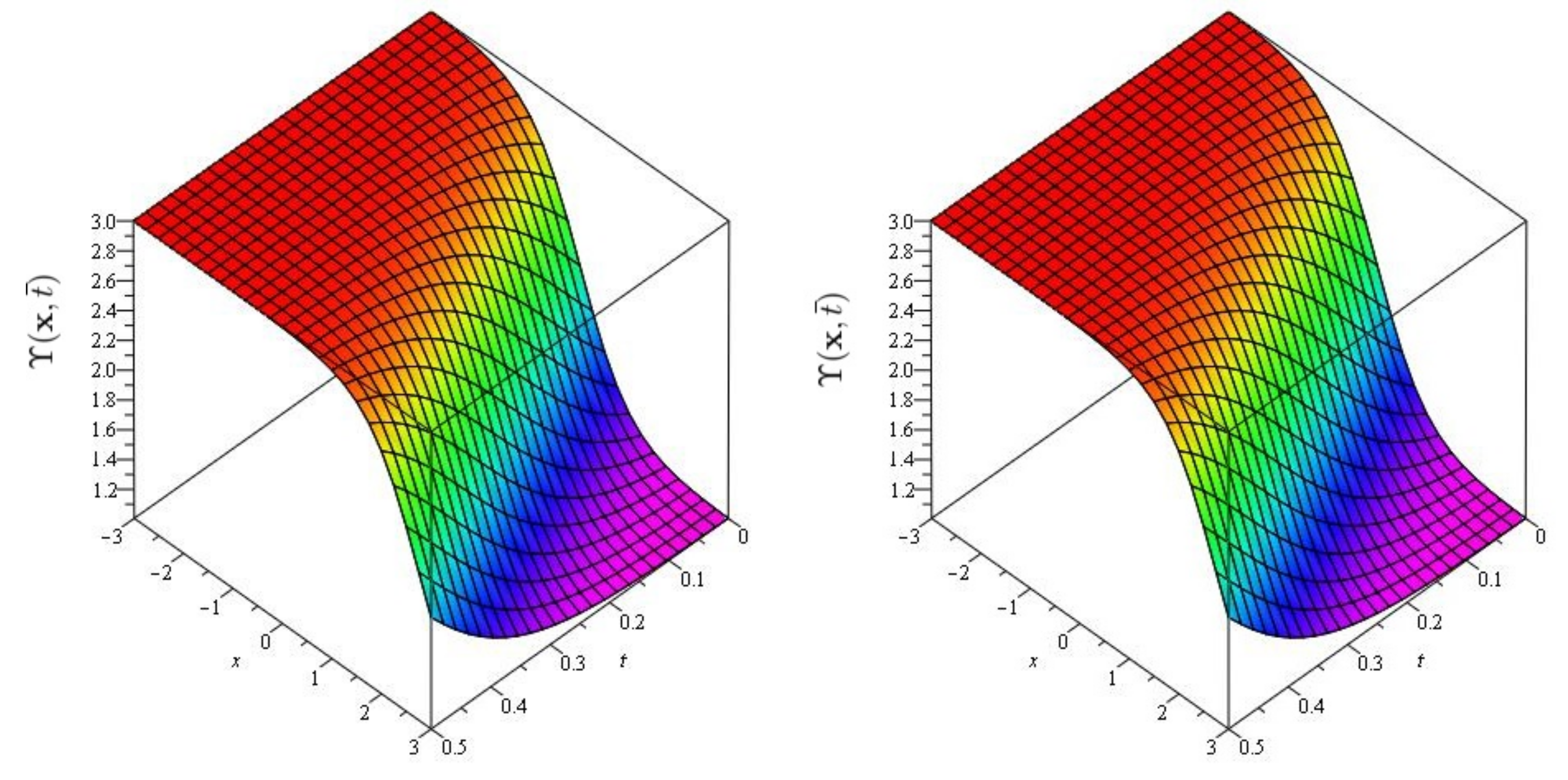 Symmetry 13 01254 g011 550