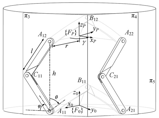 A Novel Single-Loop Mechanism and the Associated Cylindrical Deployable ...