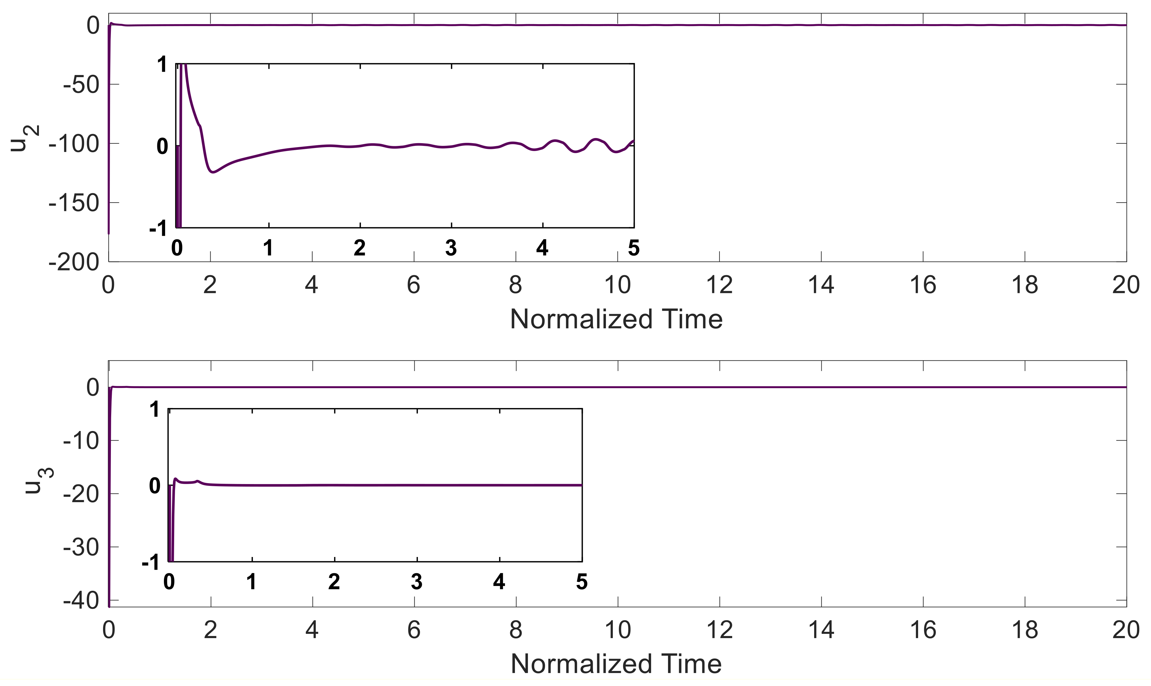 Symmetry 13 01257 g004b