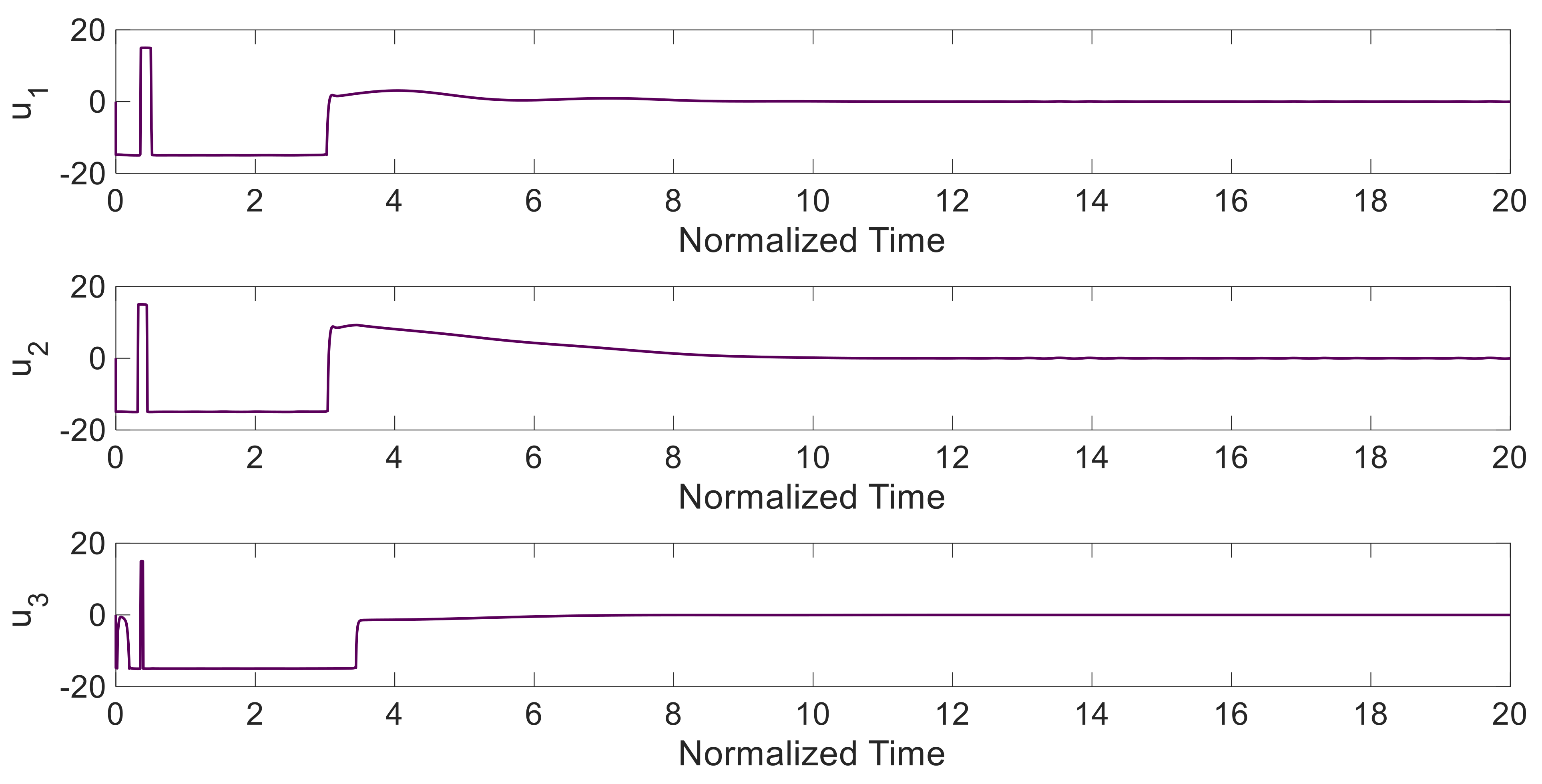Symmetry 13 01257 g006