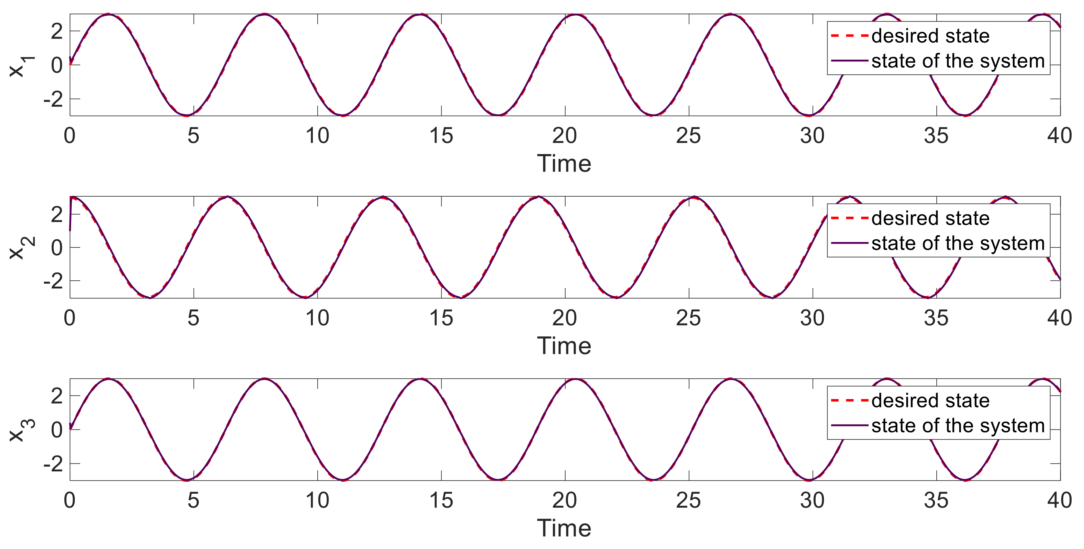 Symmetry 13 01257 g007
