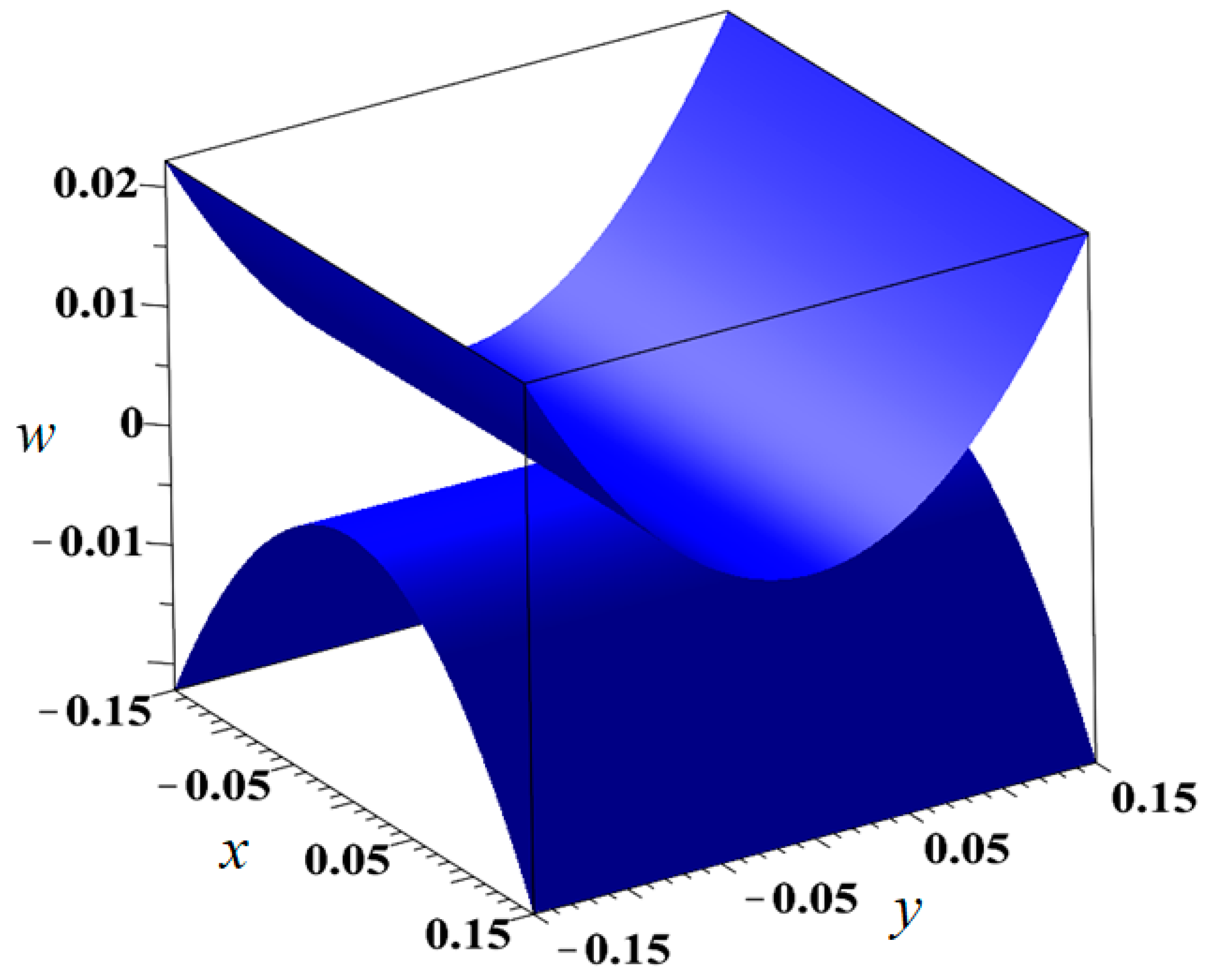 Symmetry 13 01261 g002 550