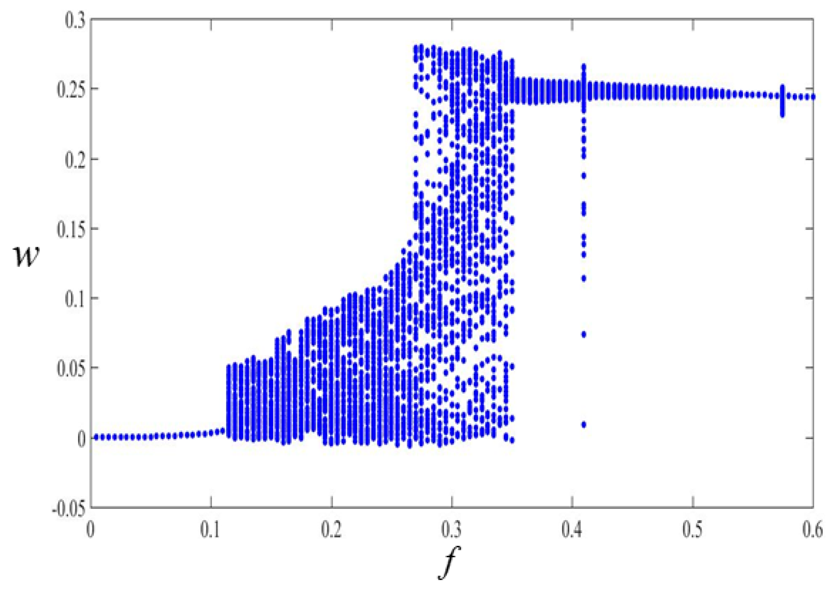 Symmetry 13 01261 g003 550