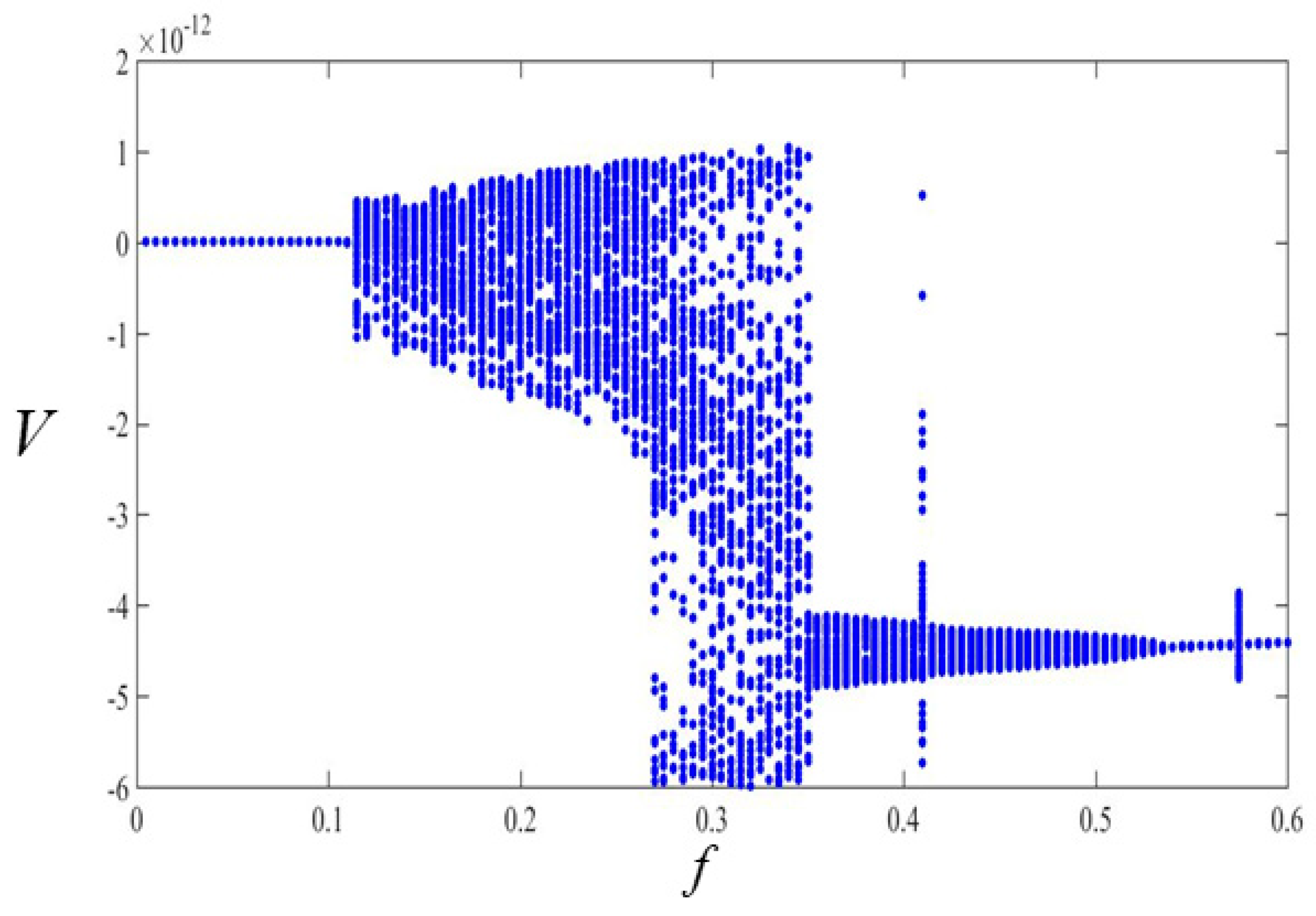 Symmetry 13 01261 g004 550