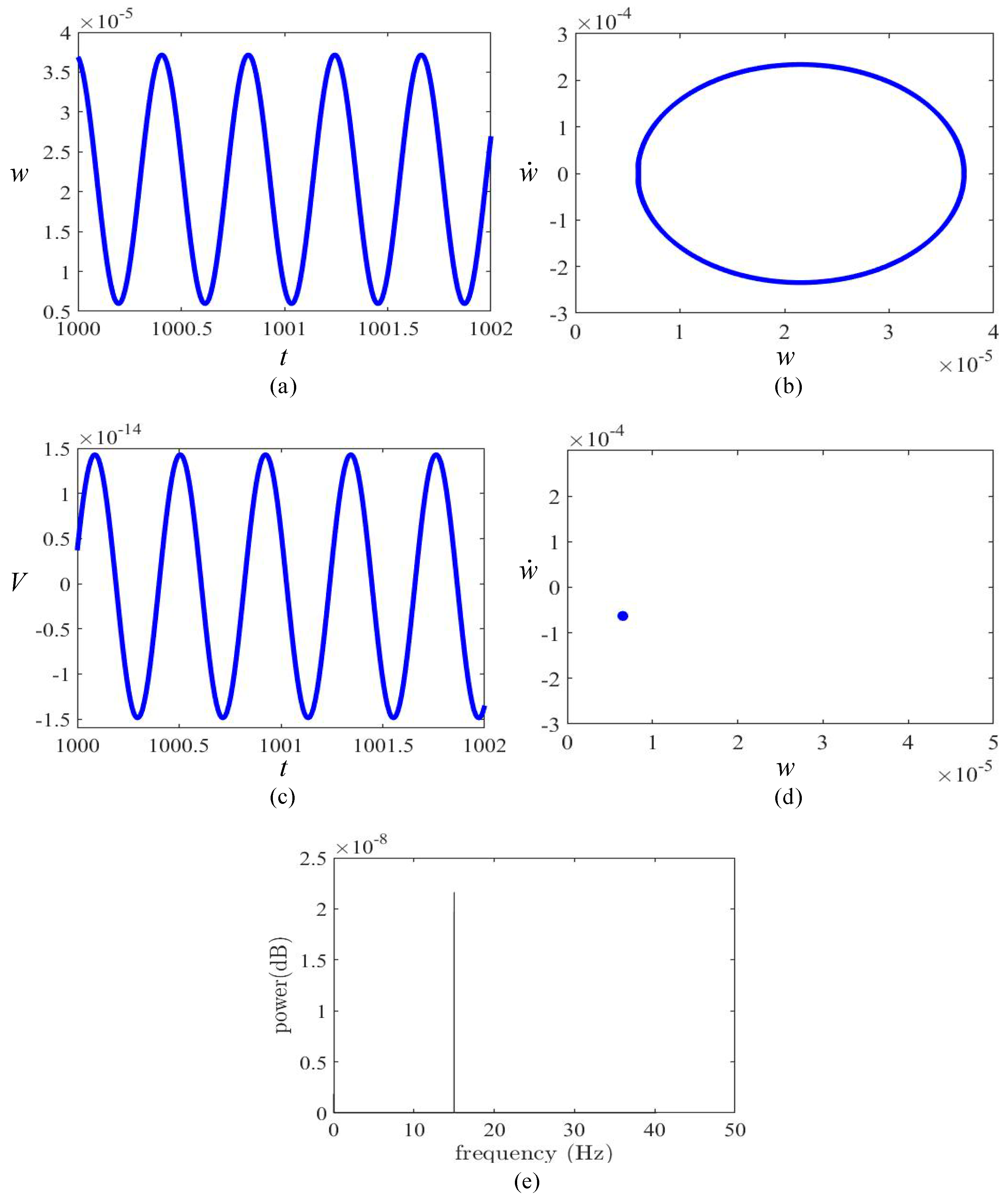 Symmetry 13 01261 g005 550