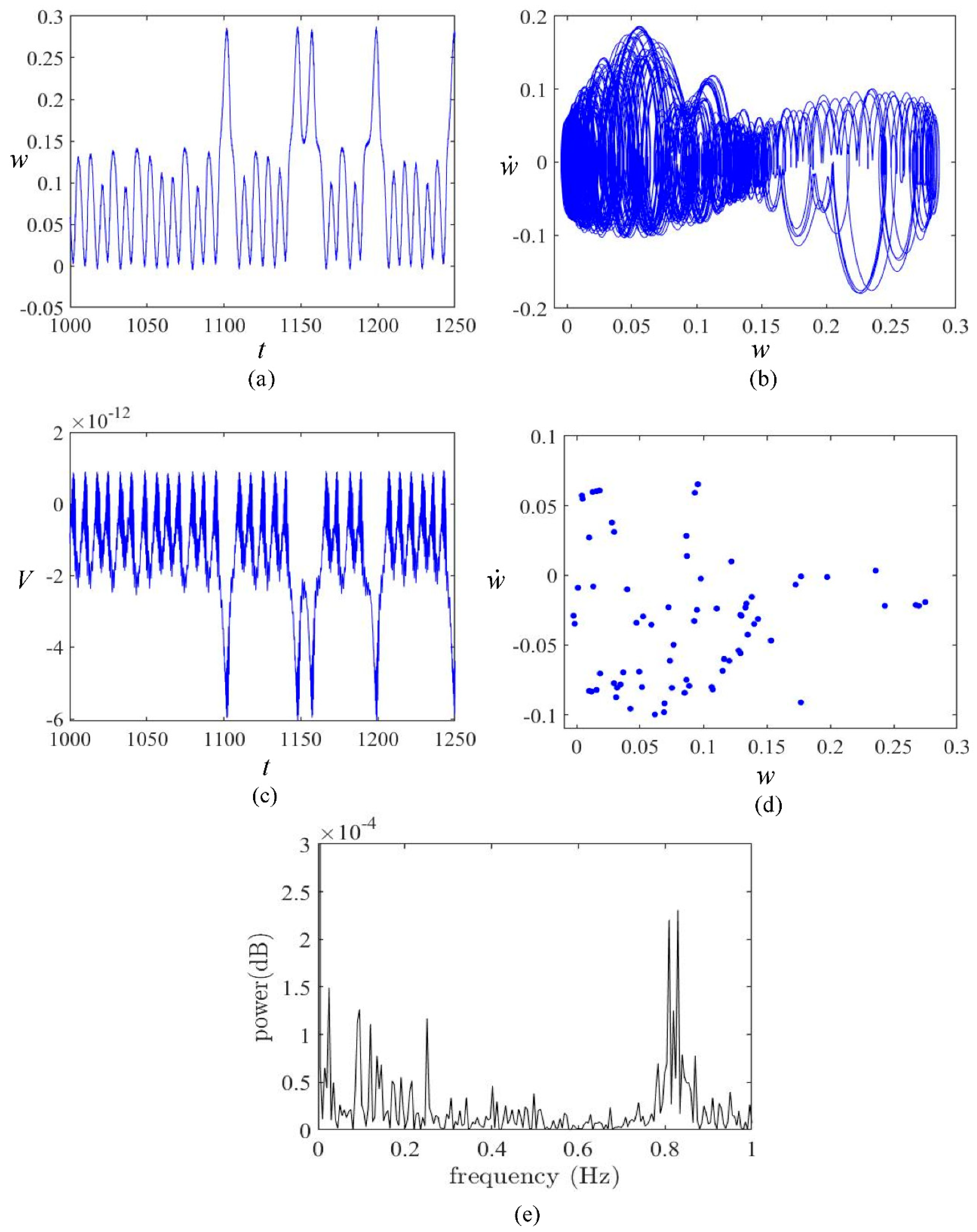 Symmetry 13 01261 g008 550