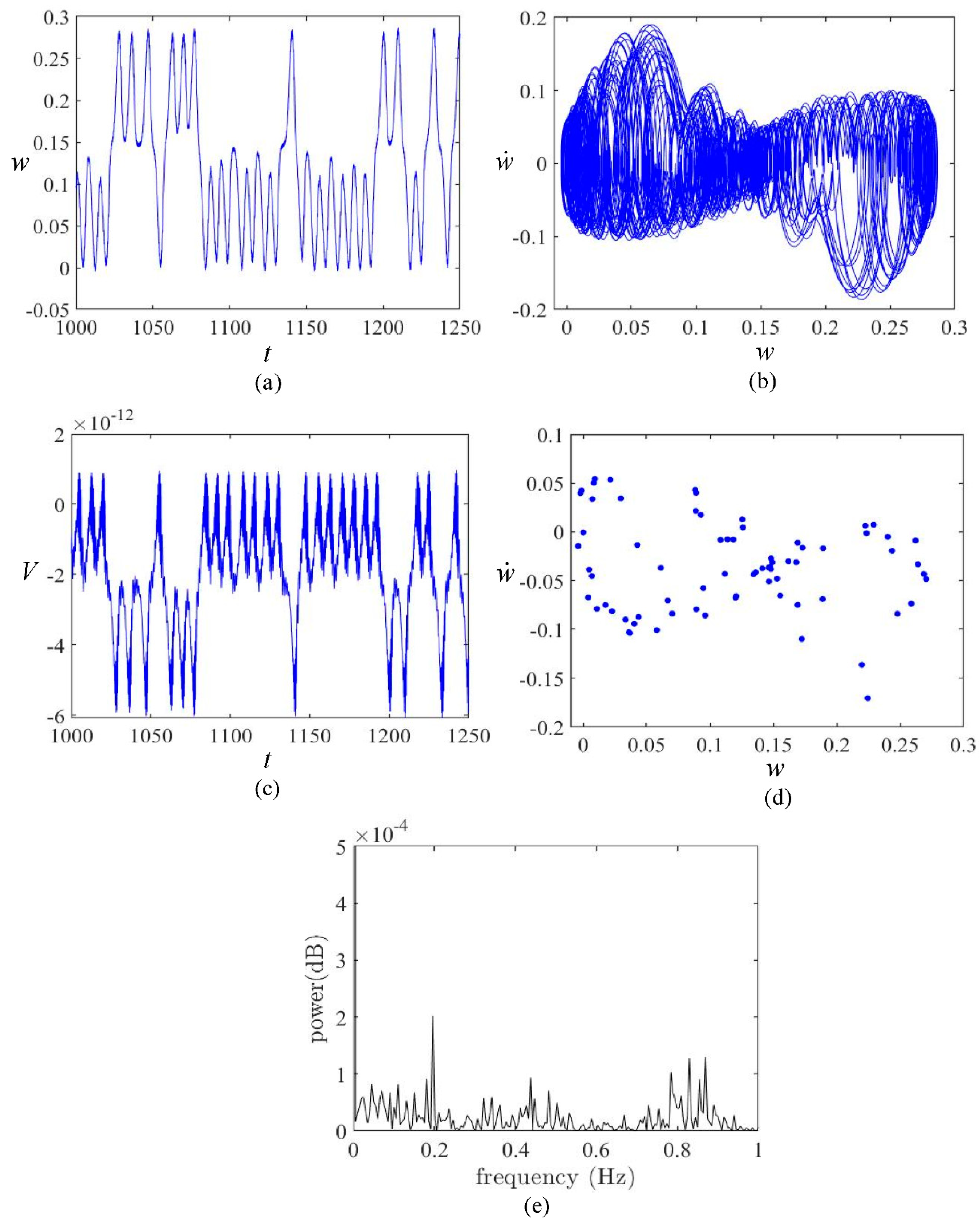 Symmetry 13 01261 g009 550