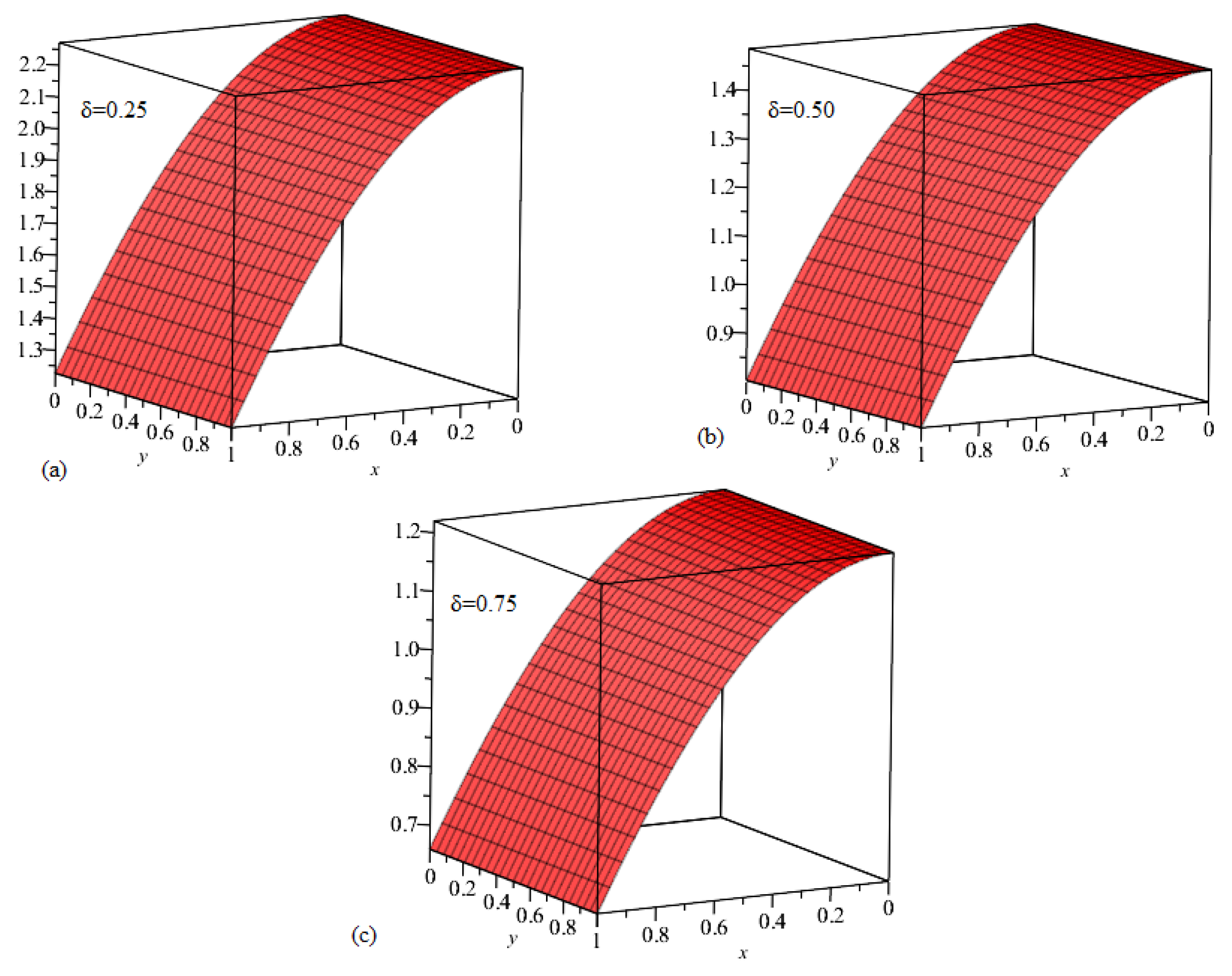 Symmetry 13 01263 g003 550