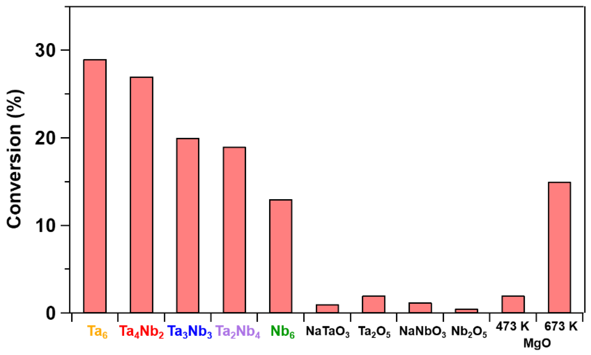 Symmetry 13 01267 g002