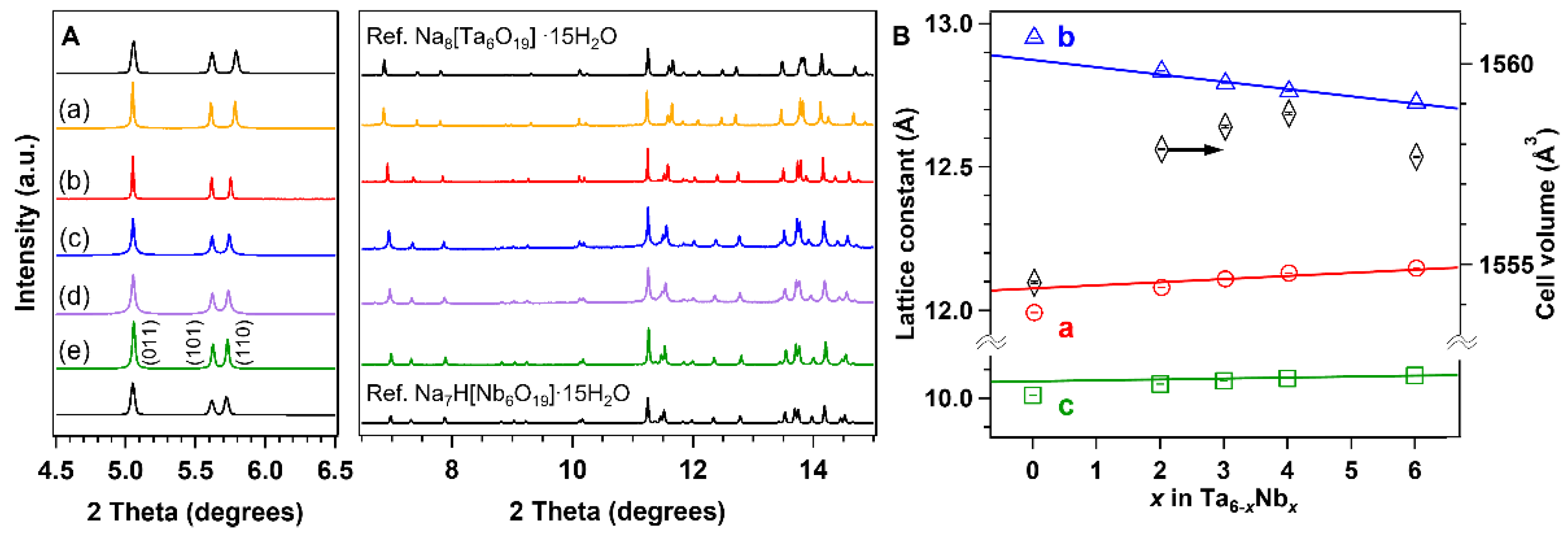 Symmetry 13 01267 g003