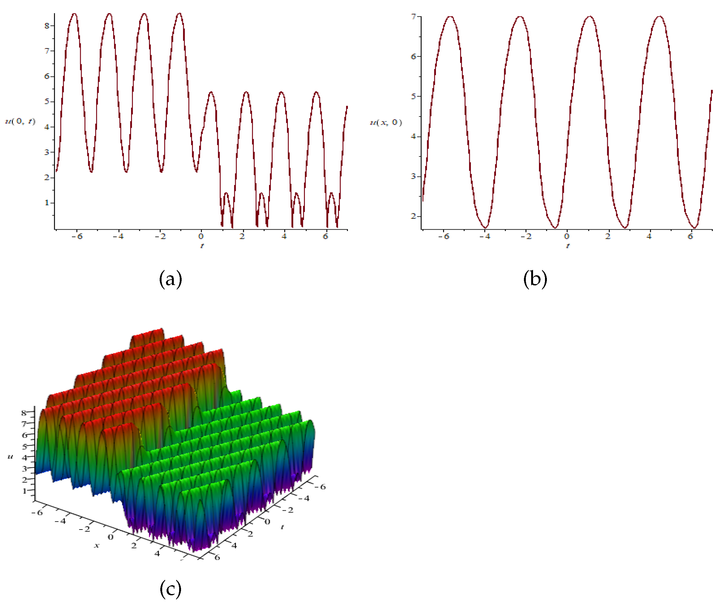 Symmetry 13 01268 g001
