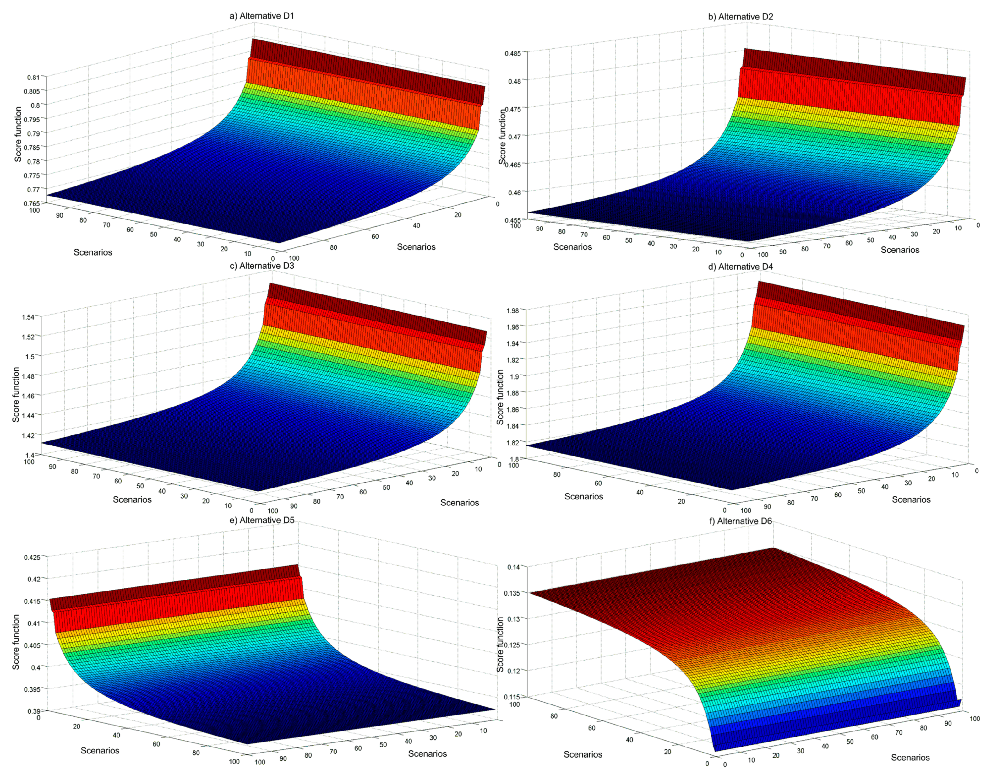 Symmetry 13 01271 g001 Symmetry 13 01271 g001