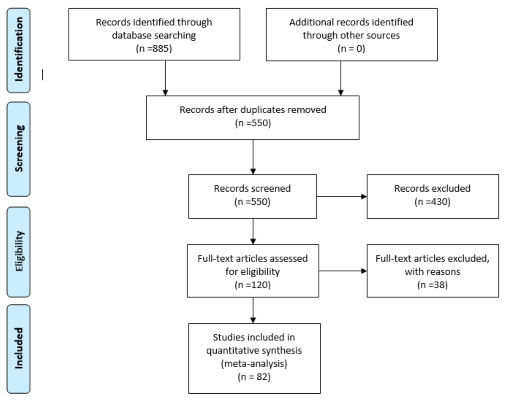 Symmetry 13 01276 g002 550