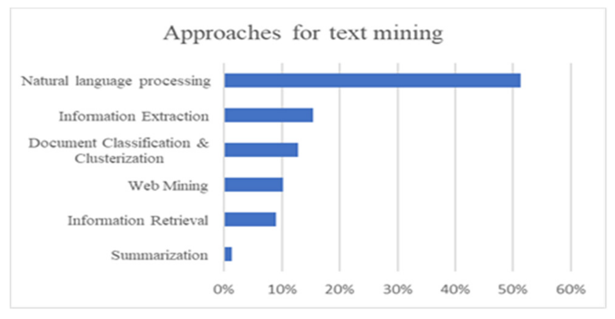Symmetry 13 01276 g004 550