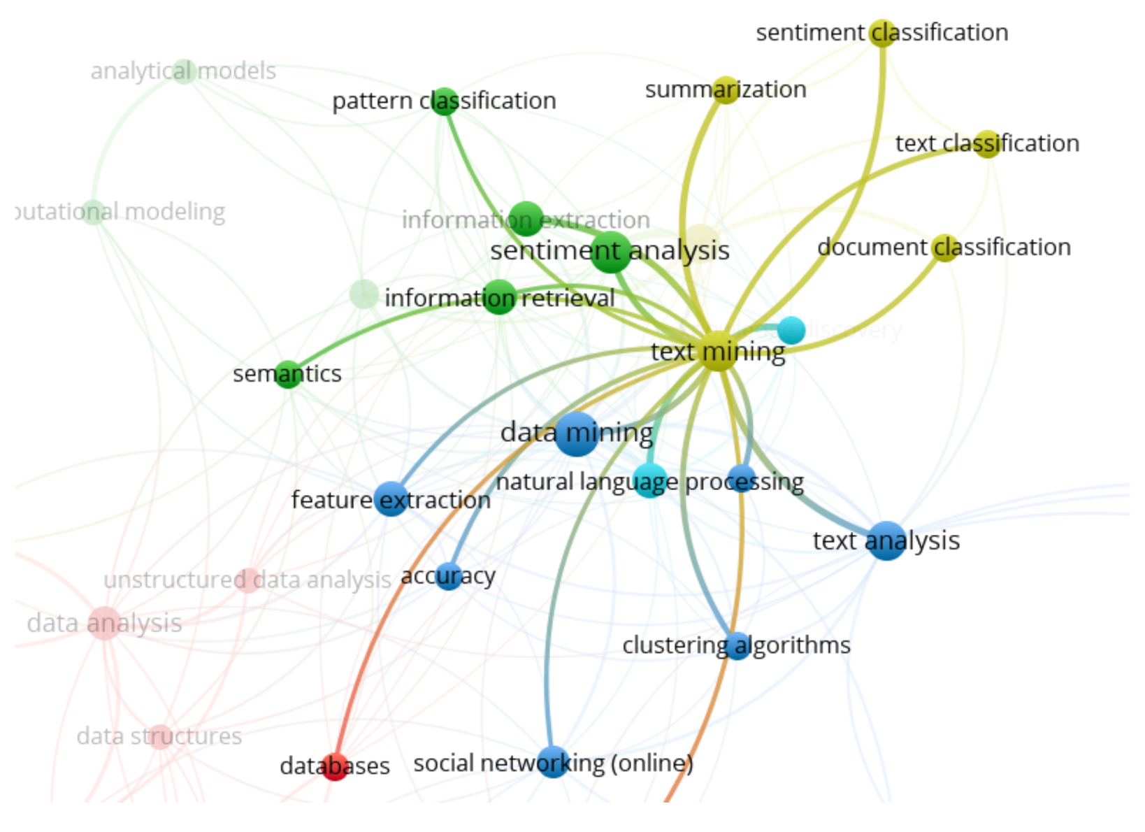 Symmetry 13 01276 g005 550