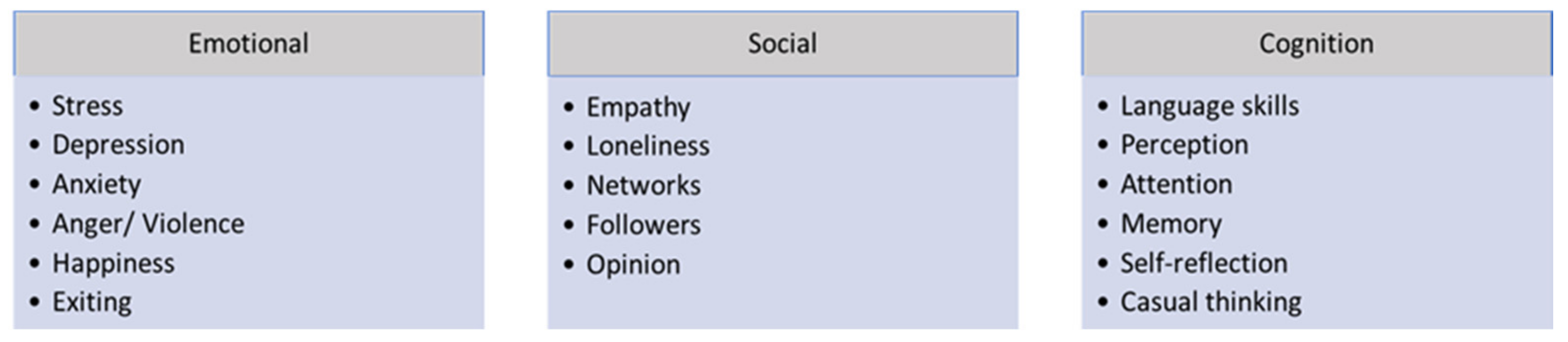 Symmetry 13 01276 g006 550