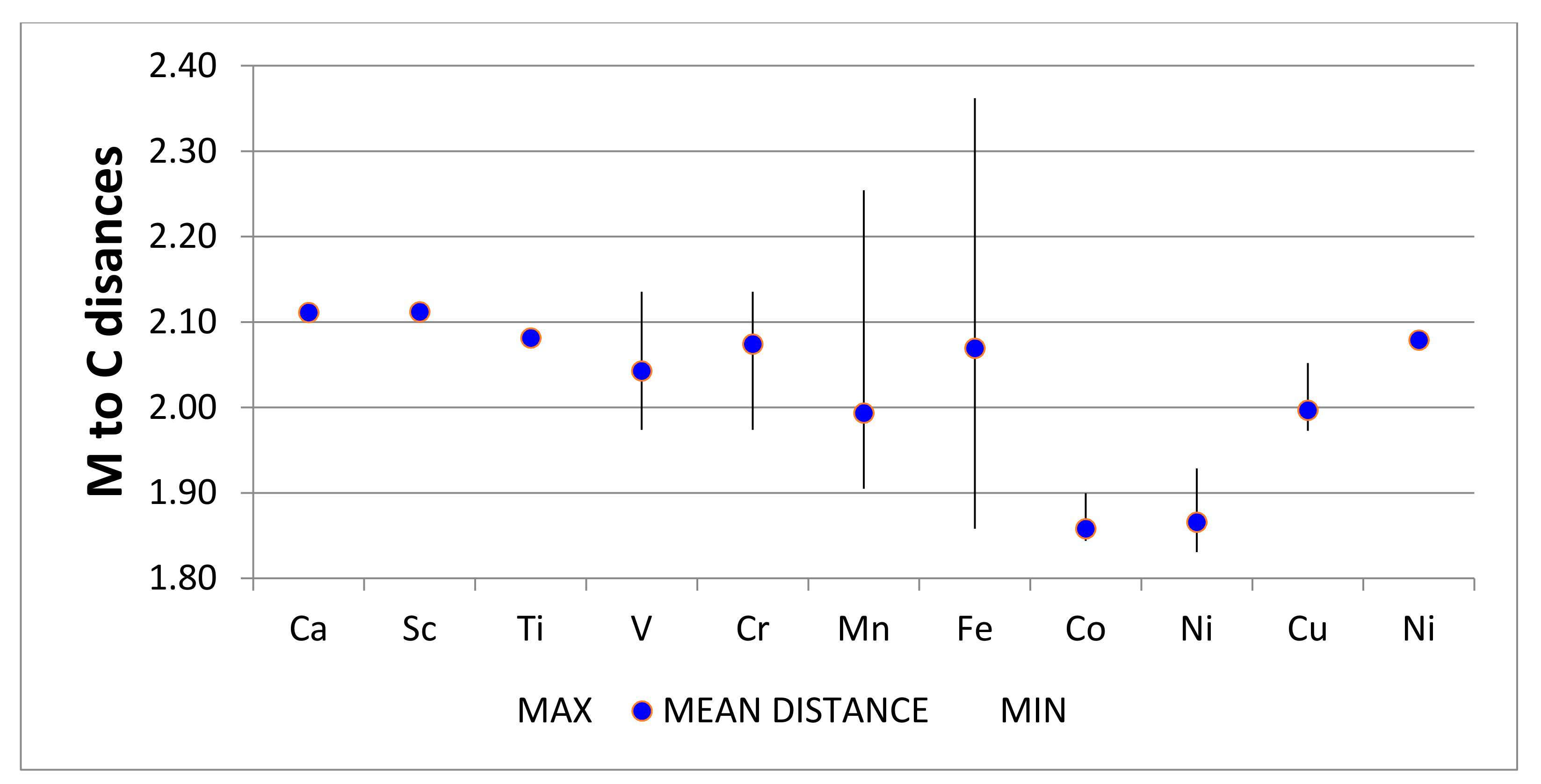 Symmetry 13 01281 g026 550