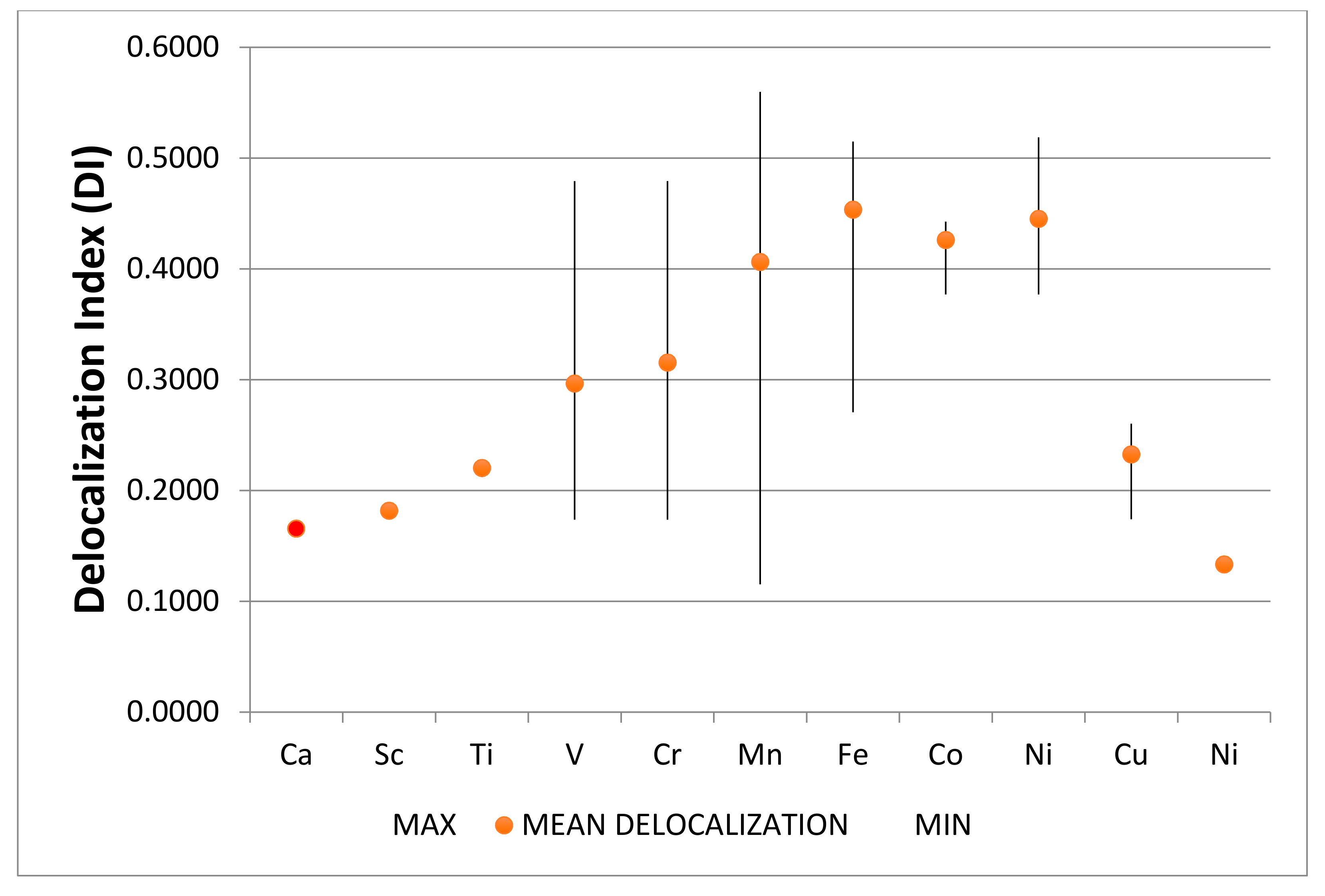 Symmetry 13 01281 g028 550