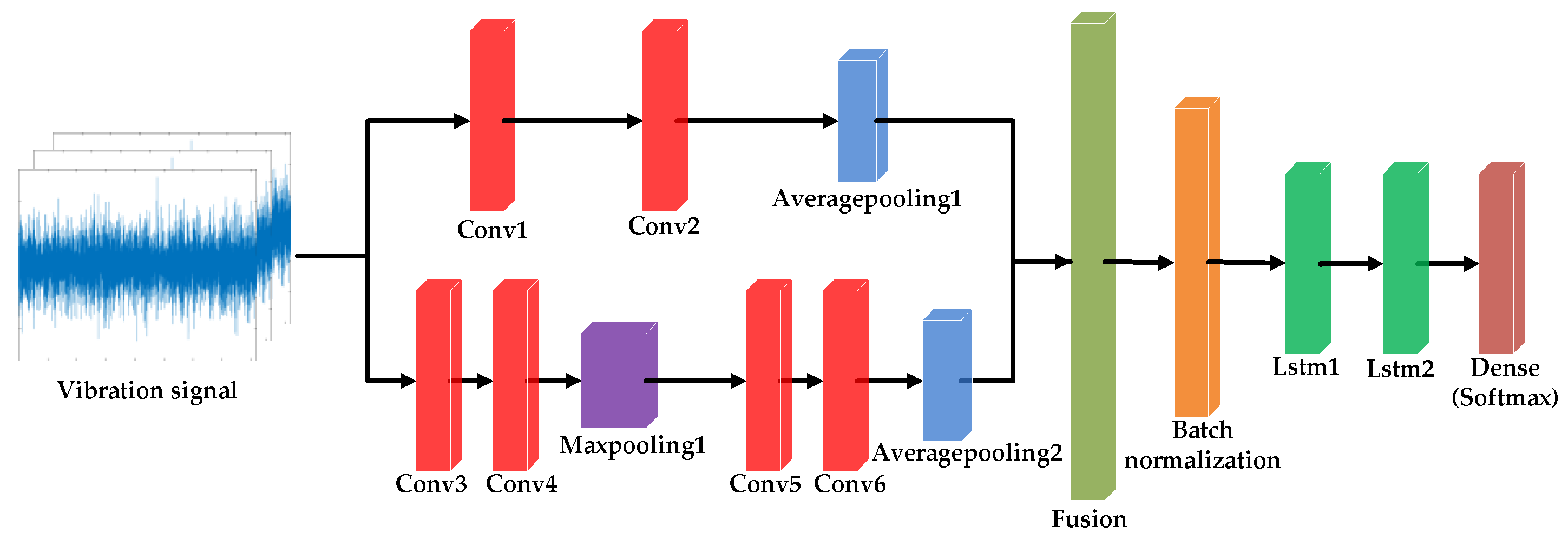 Symmetry 13 01284 g001 550