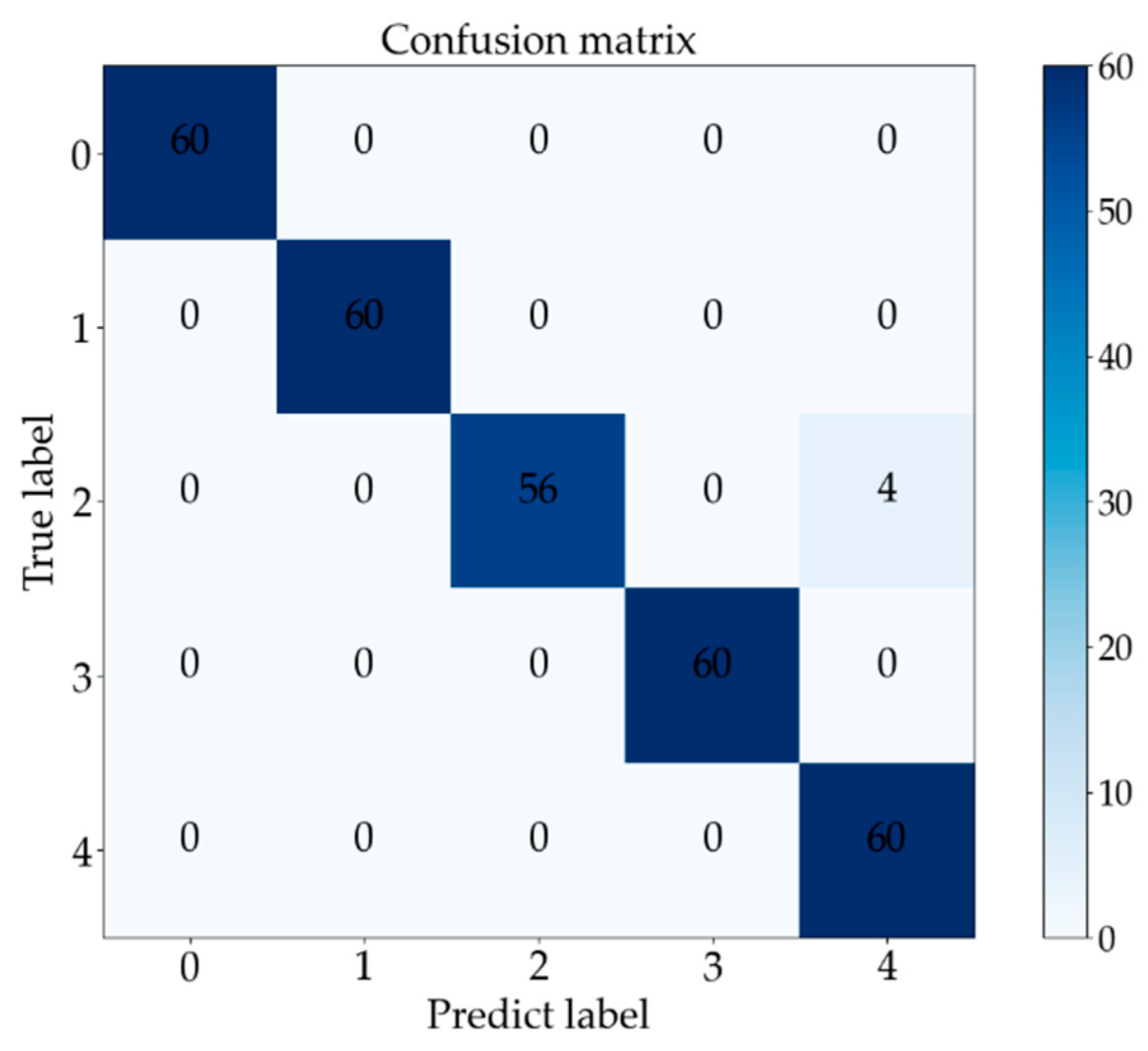 Symmetry 13 01284 g003 550