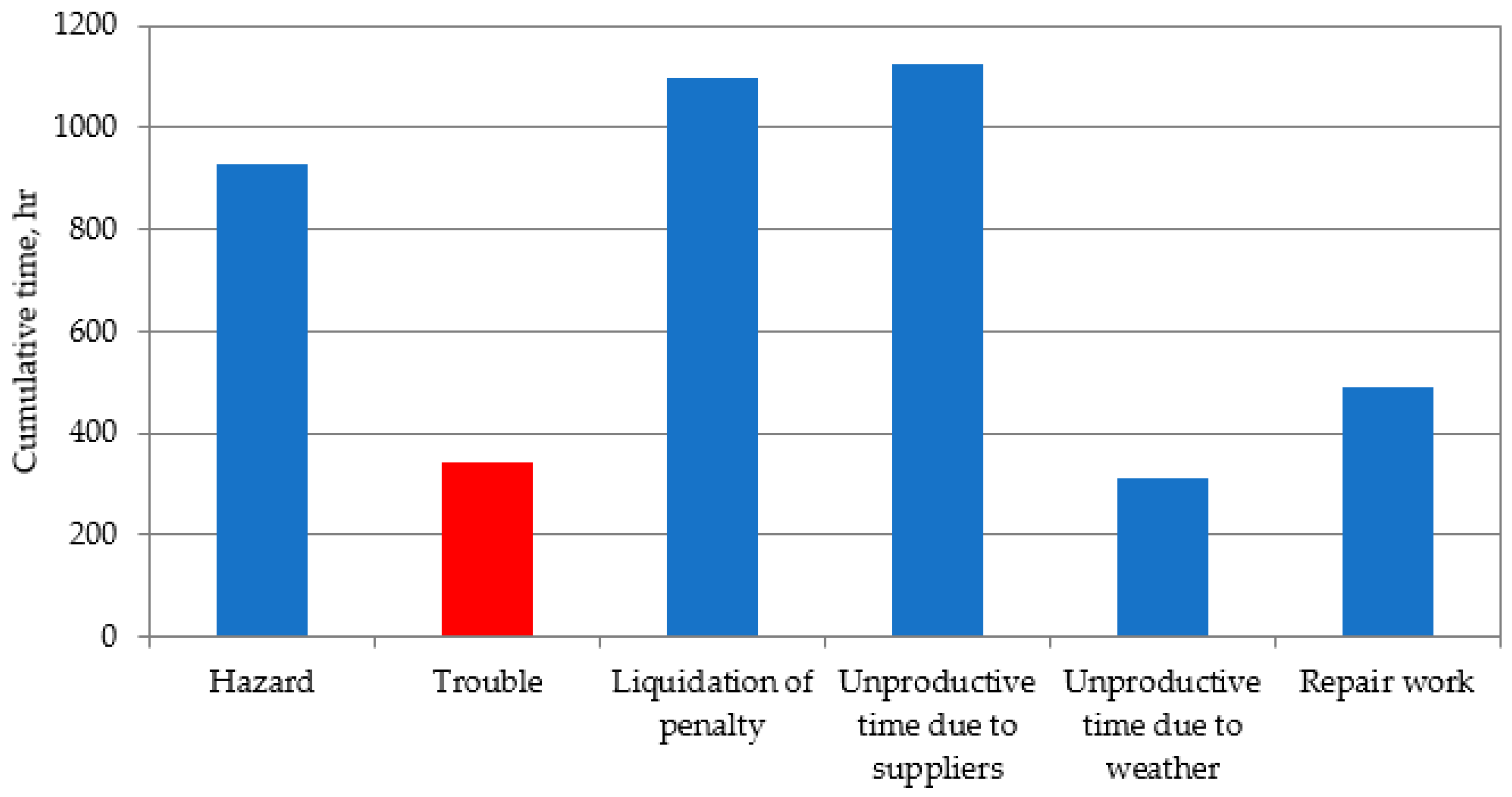 Symmetry 13 01293 g003
