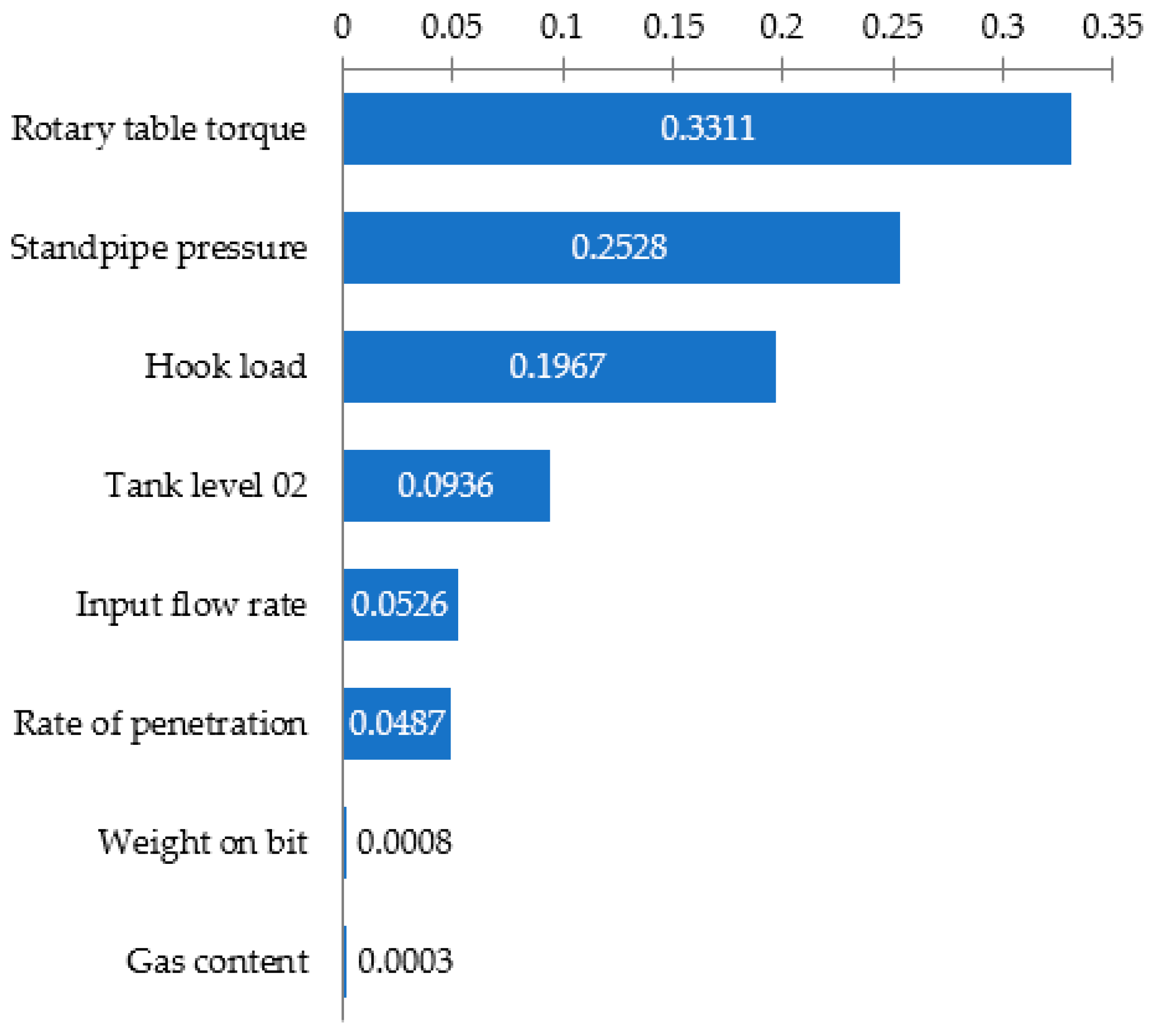 Symmetry 13 01293 g008