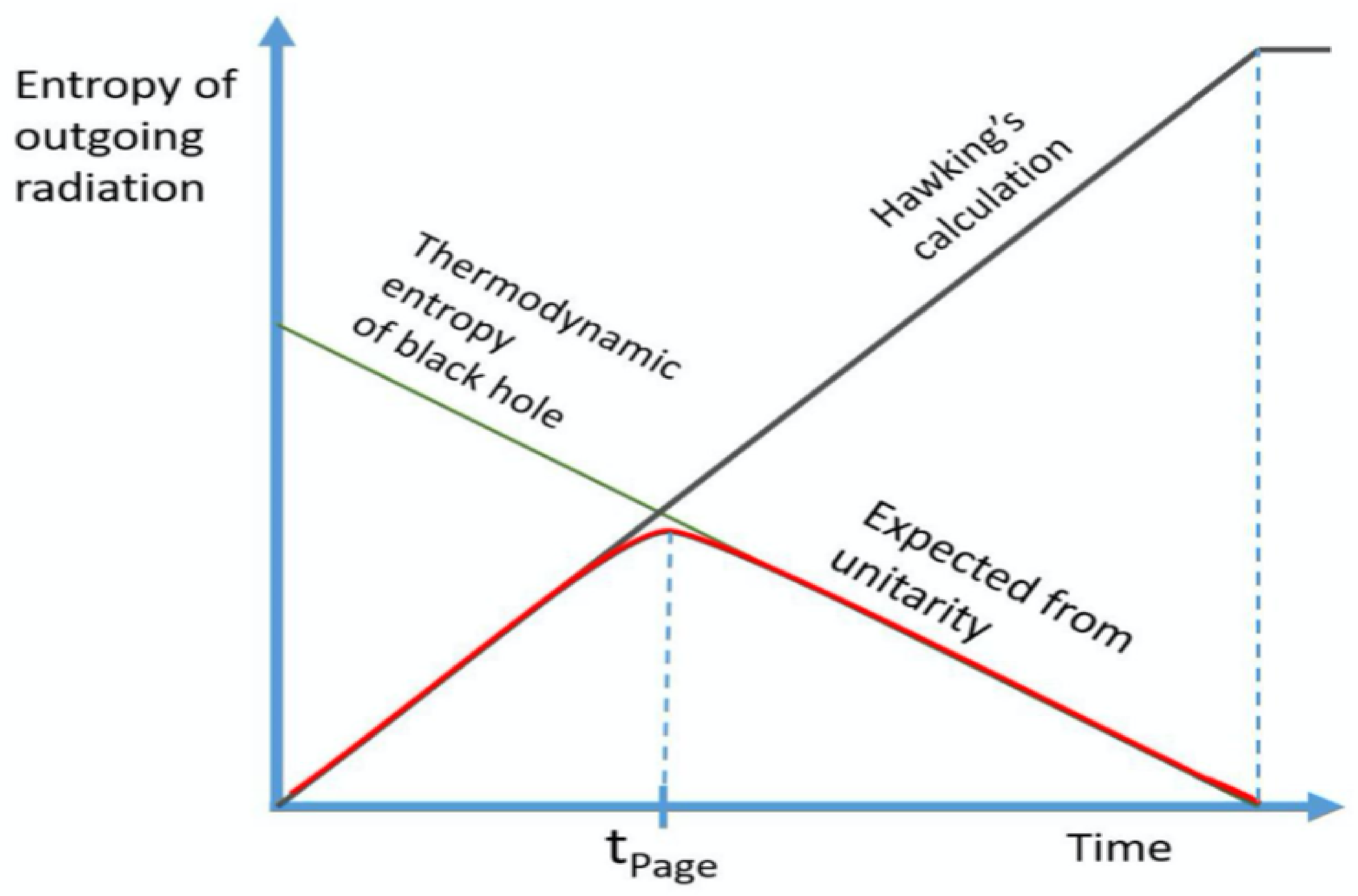 Symmetry 13 01301 g001 Symmetry 13 01301 g001