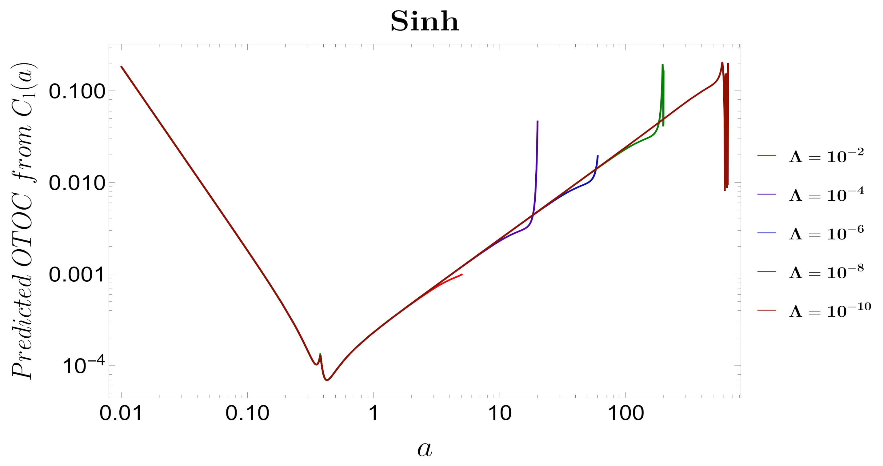 Symmetry 13 01301 g021 Symmetry 13 01301 g021