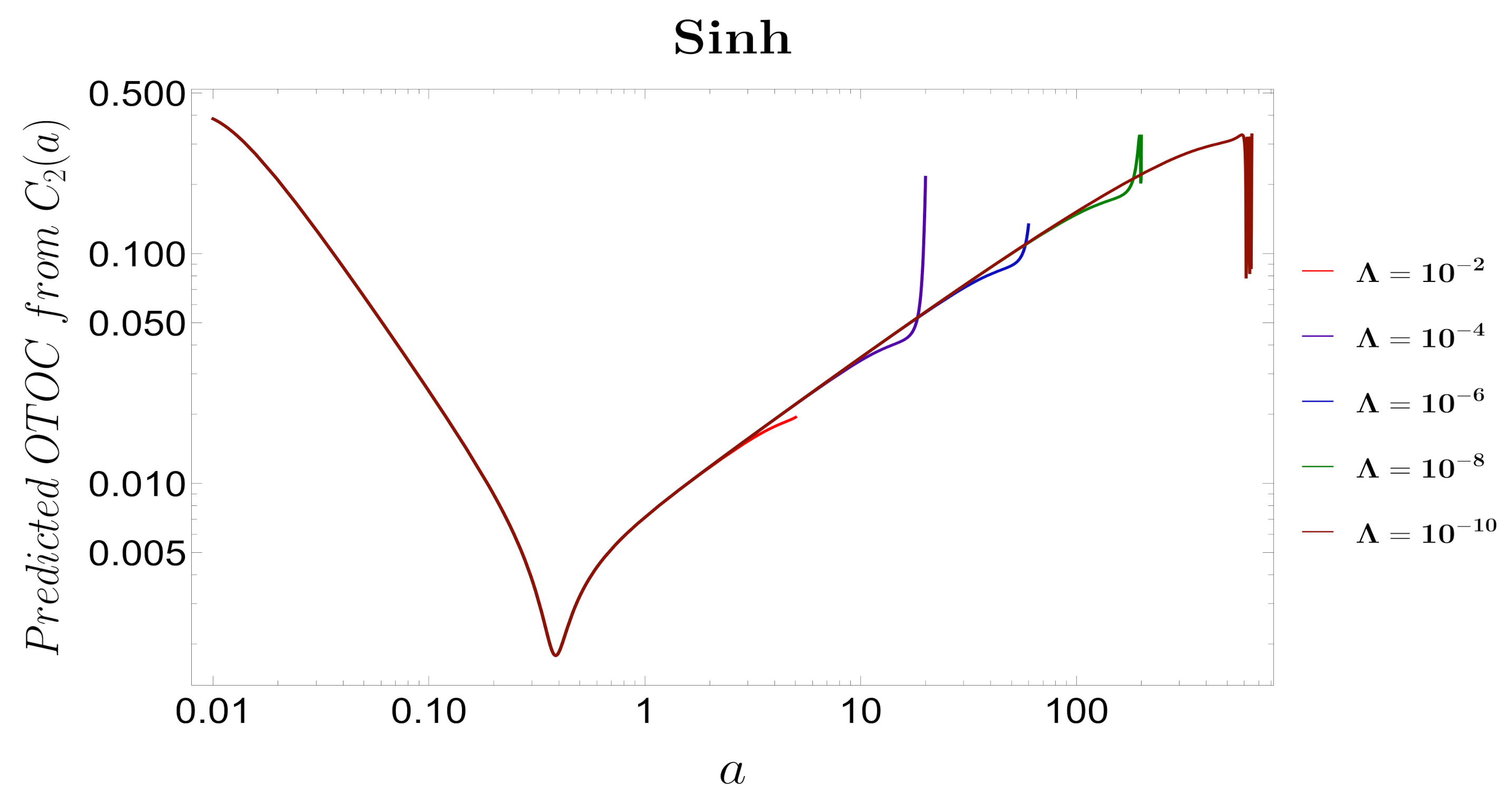 Symmetry 13 01301 g022 Symmetry 13 01301 g022