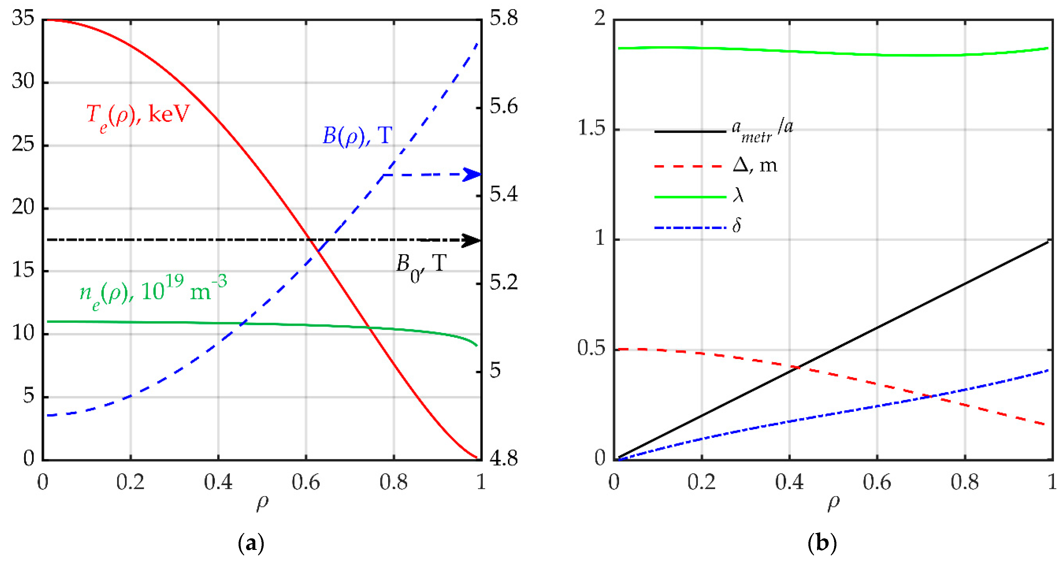 Symmetry 13 01303 g002 Symmetry 13 01303 g002