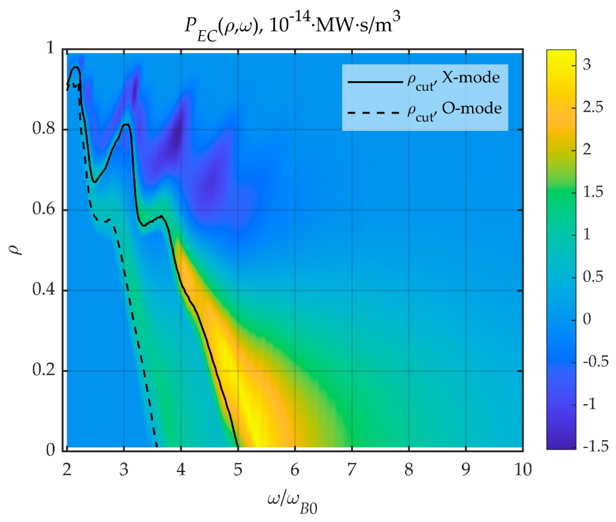 Symmetry 13 01303 g003 Symmetry 13 01303 g003