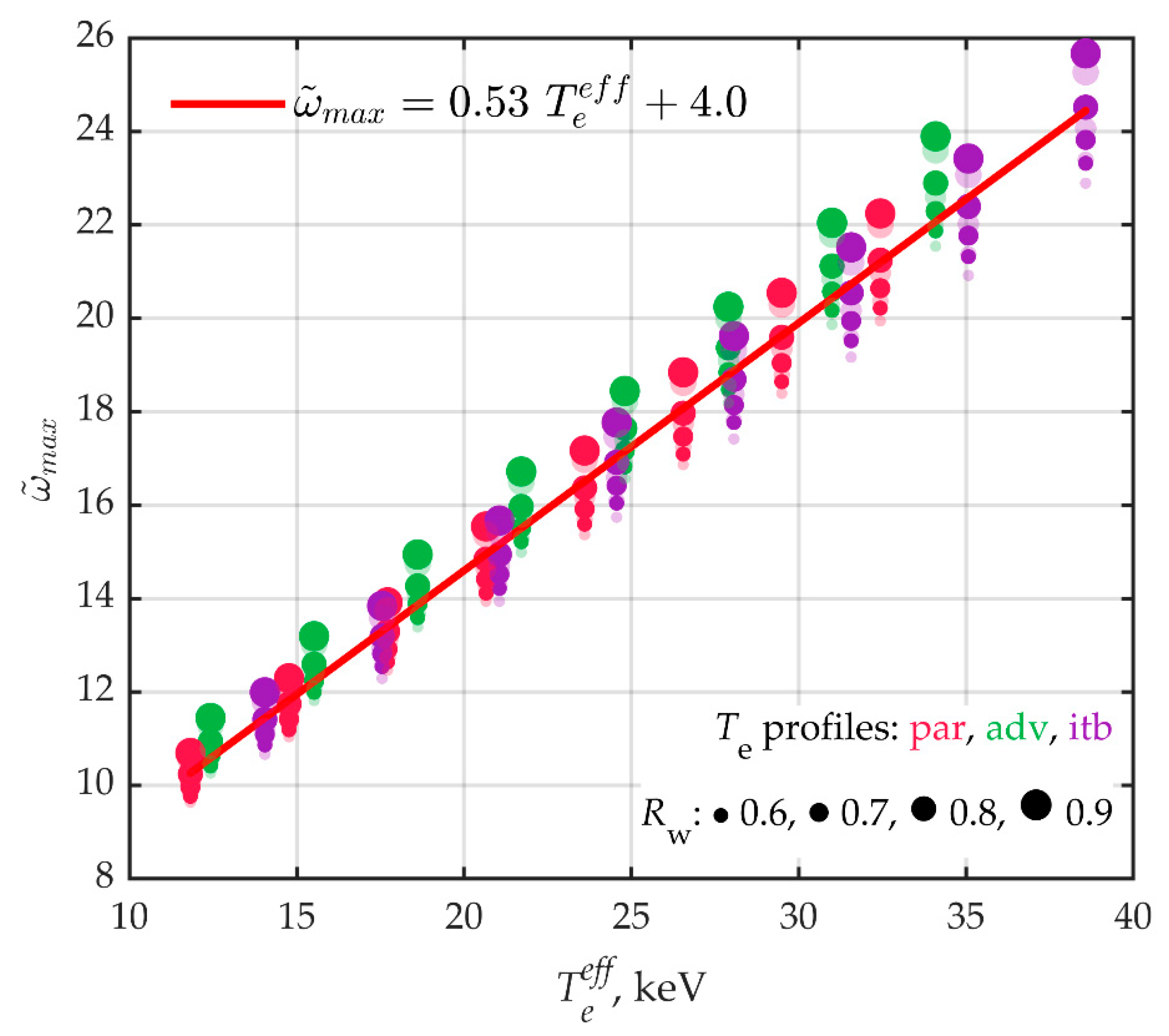 Symmetry 13 01303 g005 Symmetry 13 01303 g005