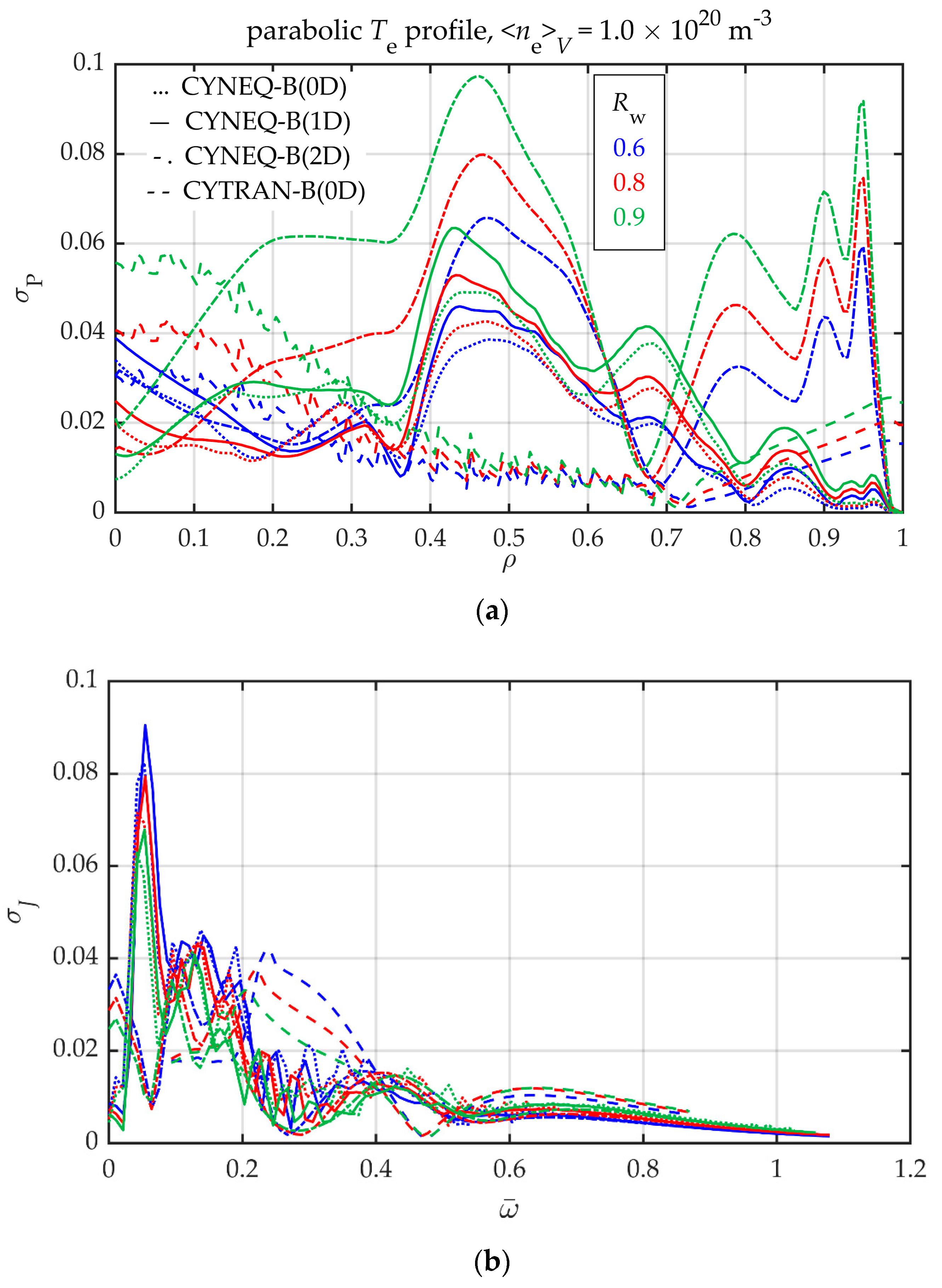 Symmetry 13 01303 g011 Symmetry 13 01303 g011
