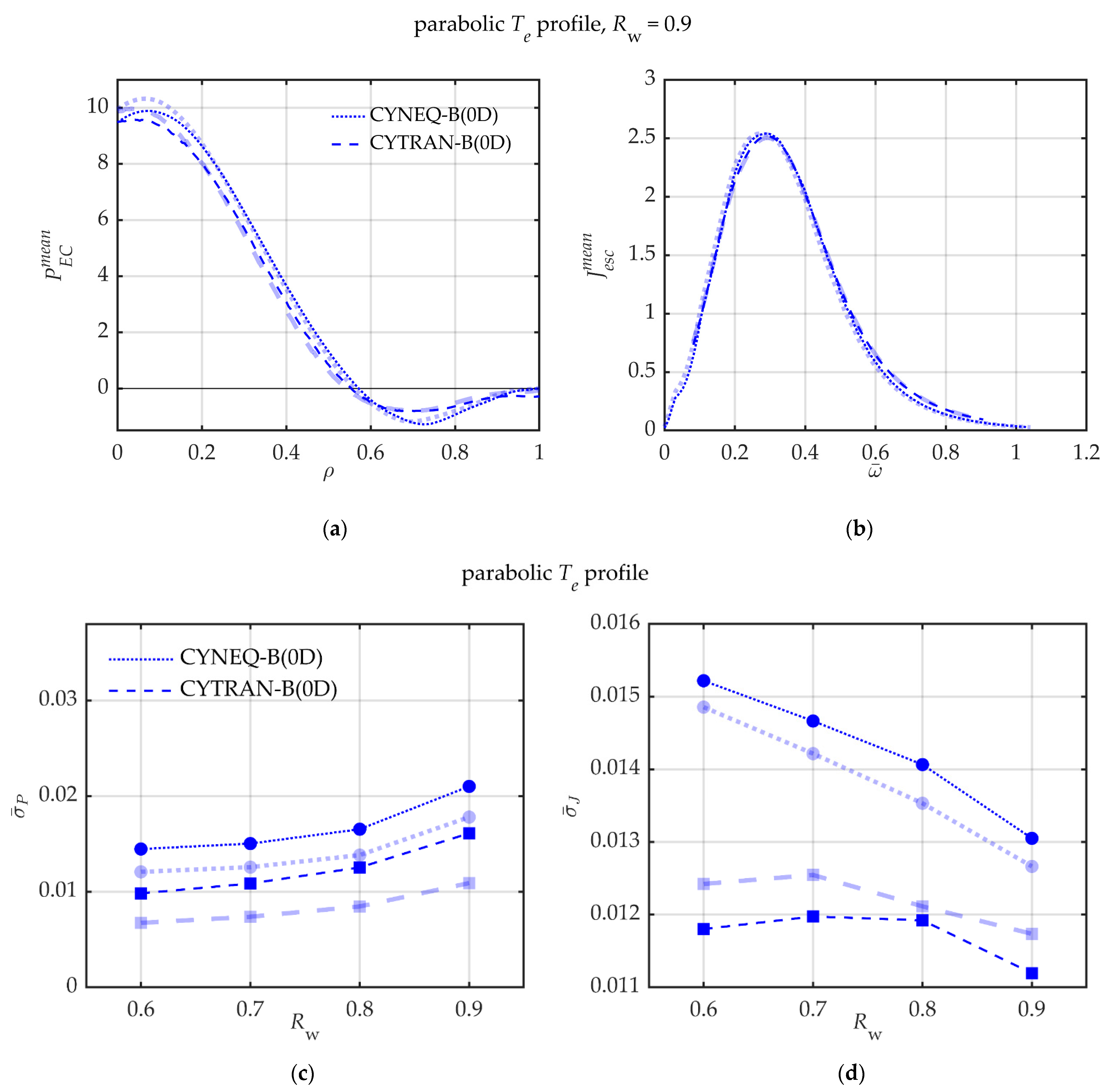 Symmetry 13 01303 g013 Symmetry 13 01303 g013